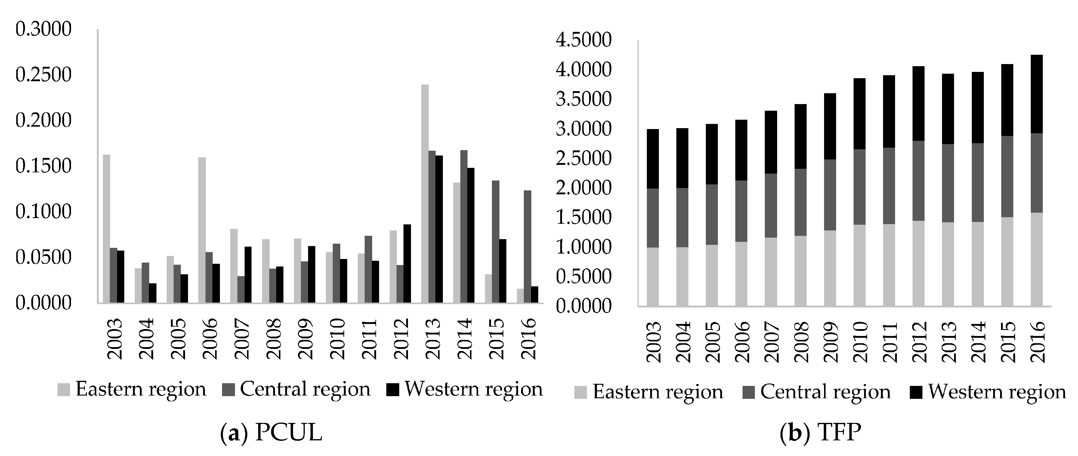 Sustainability 12 00218 g005