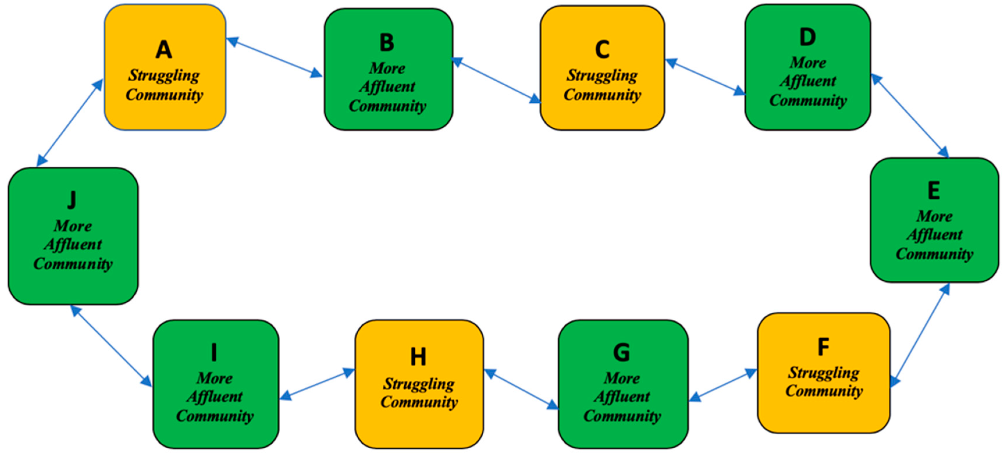 Sustainability 12 00220 g002