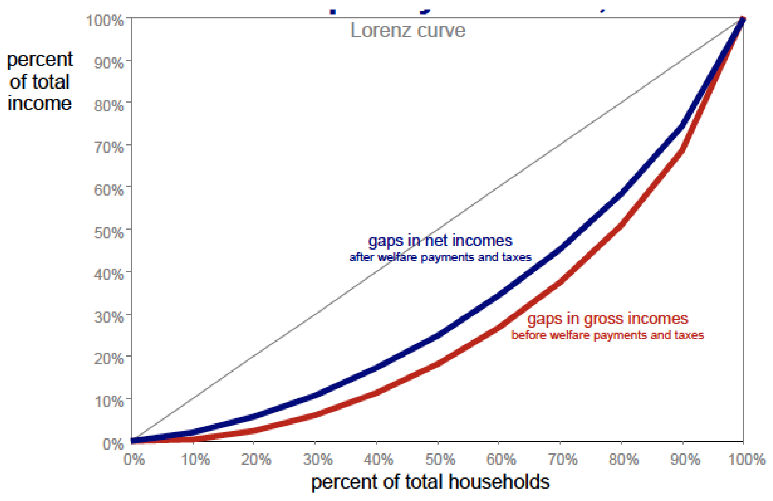 consumption overpopulation definition