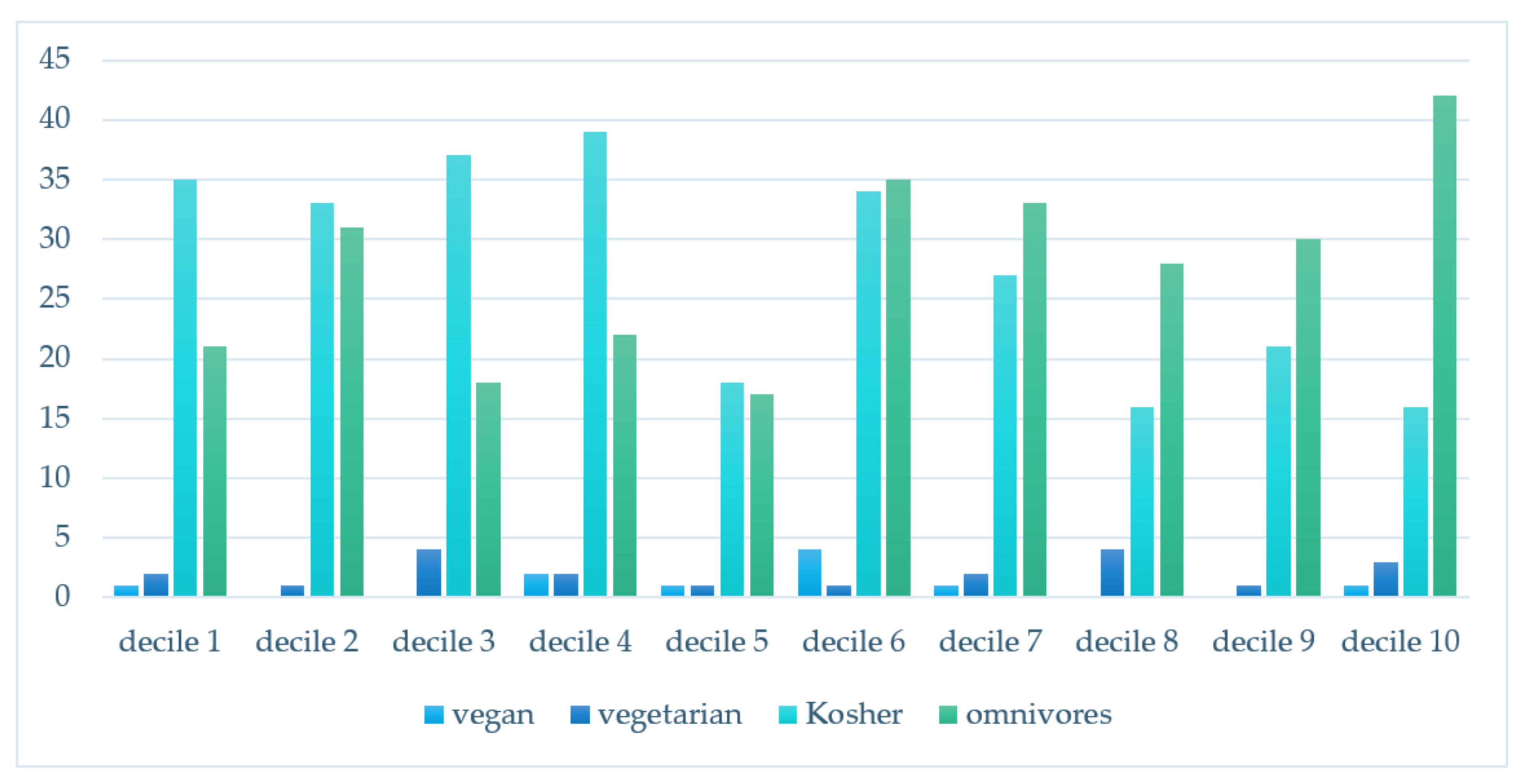 Sustainability 12 00231 g002