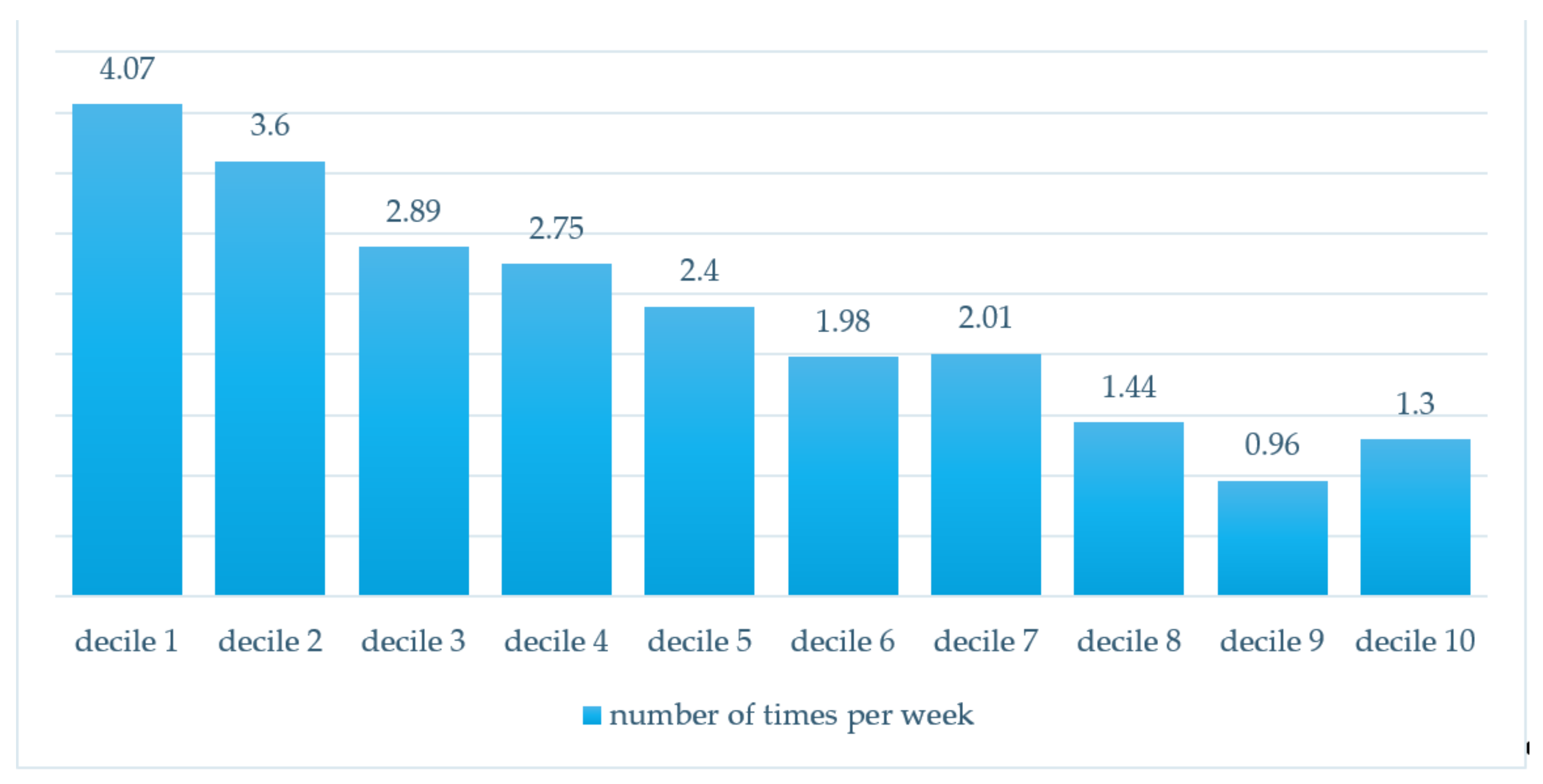 Sustainability 12 00231 g003