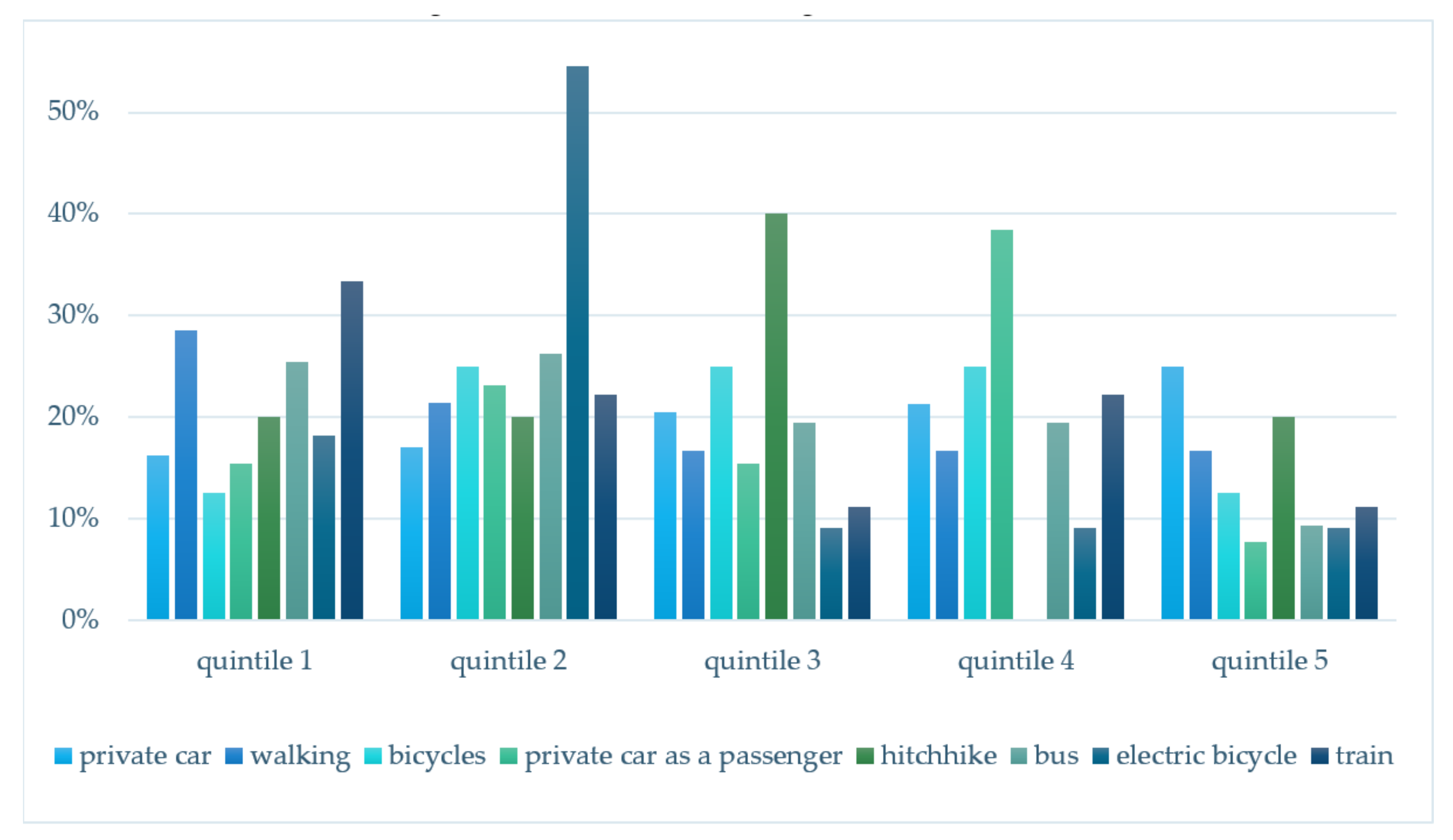 Sustainability 12 00231 g005