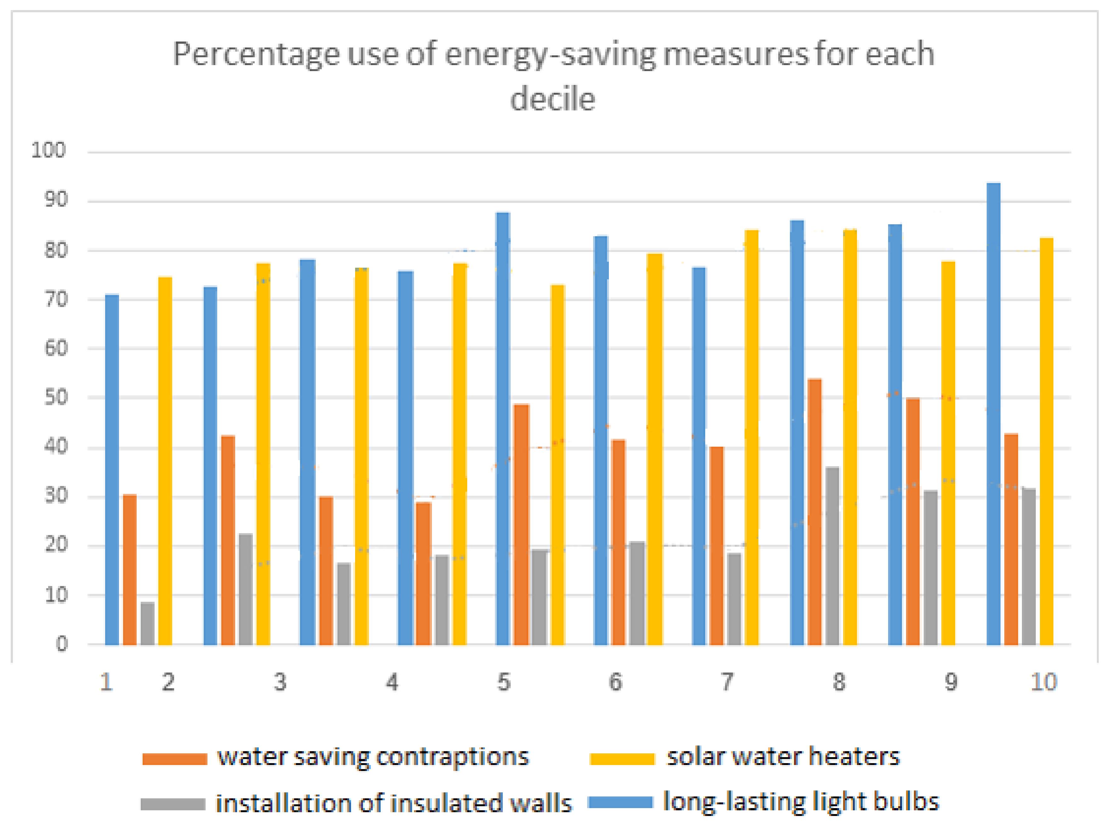 Sustainability 12 00231 g006