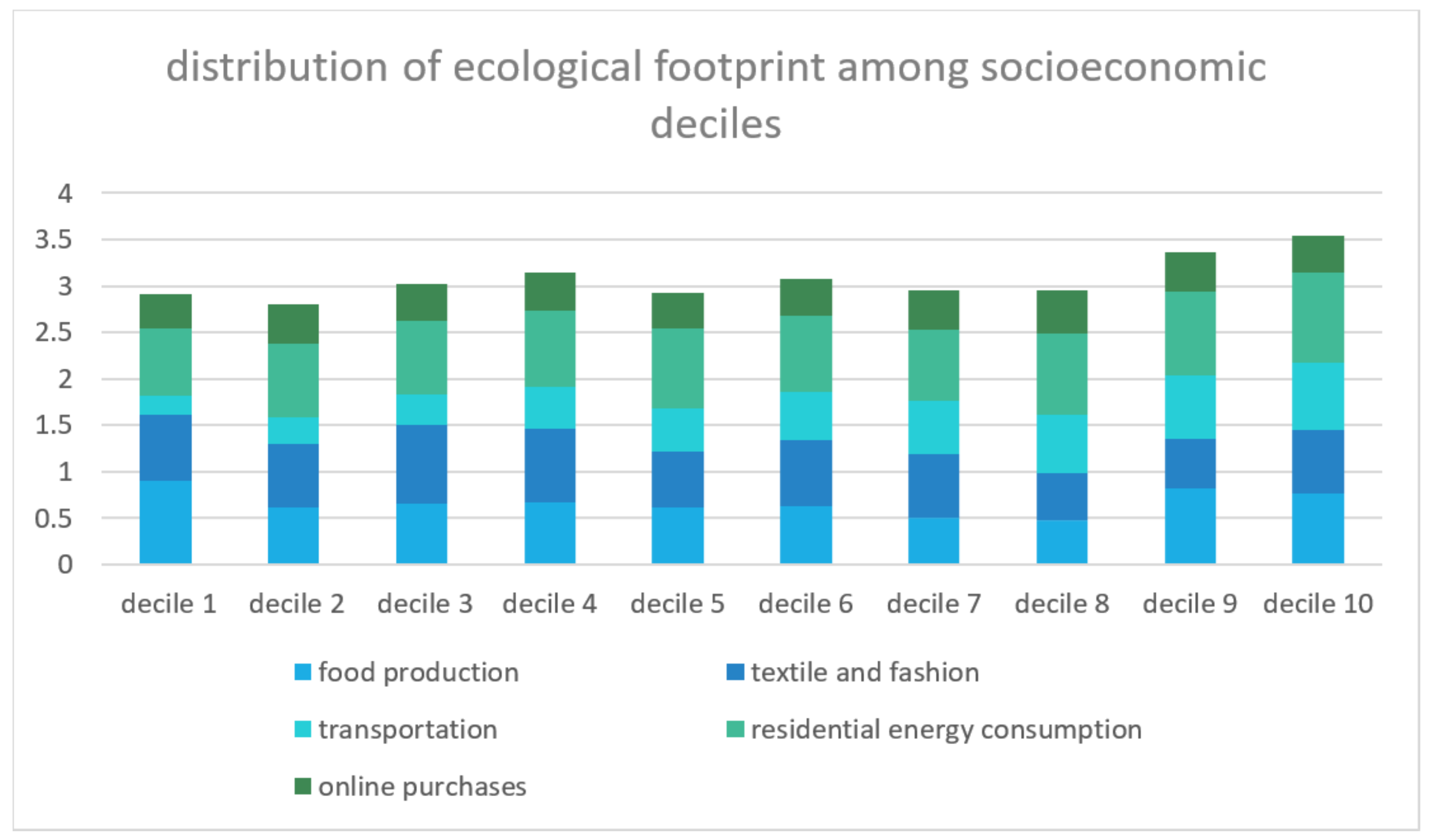 Sustainability 12 00231 g007