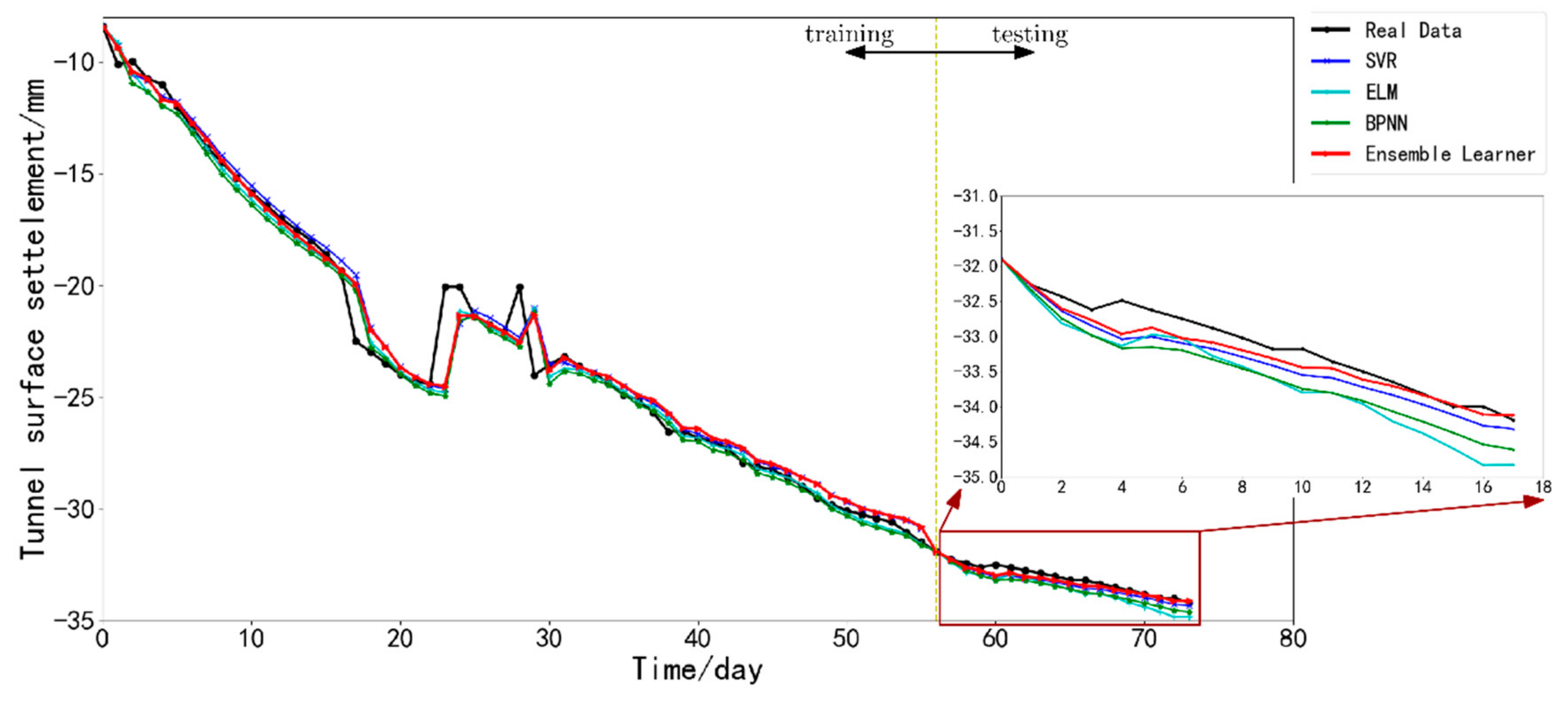 Sustainability 12 00232 g003 Sustainability 12 00232 g003