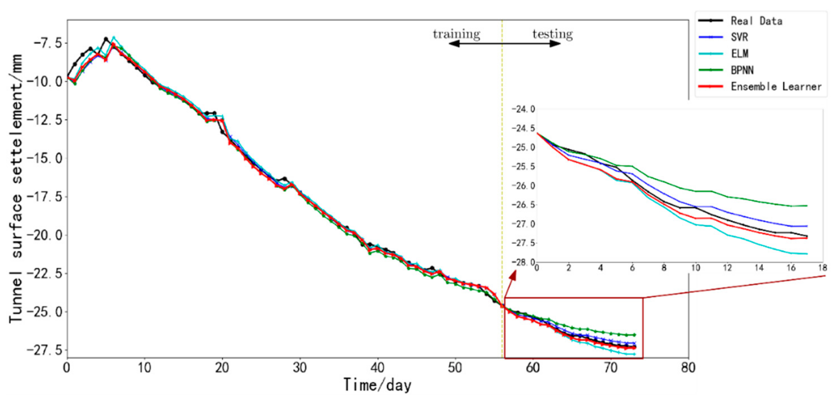 Sustainability 12 00232 g005 Sustainability 12 00232 g005