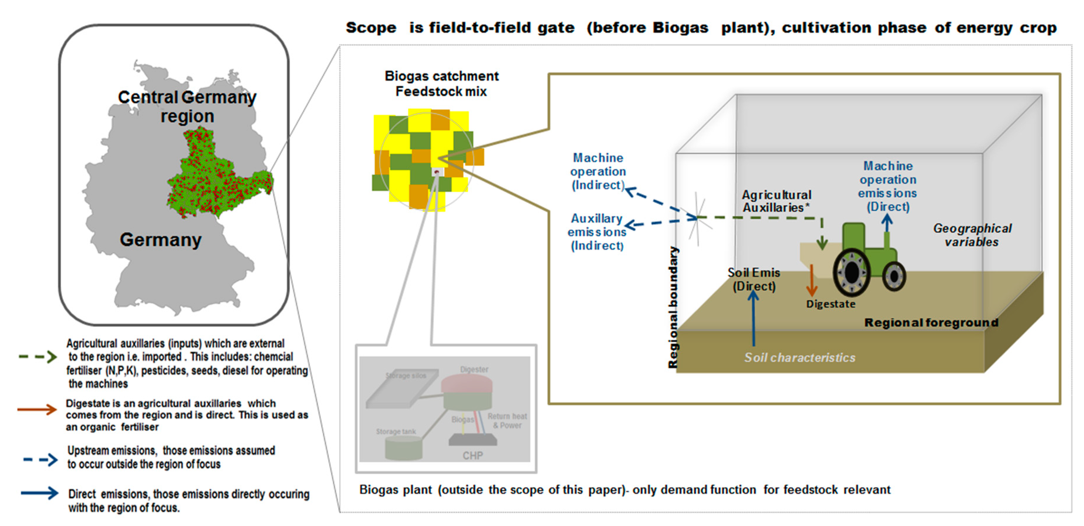 Sustainability Free Full Text Energy Crops In Regional Biogas Systems An Integrative Spatial Lca To Assess The Influence Of Crop Mix And Location On Cultivation Ghg Emissions Html