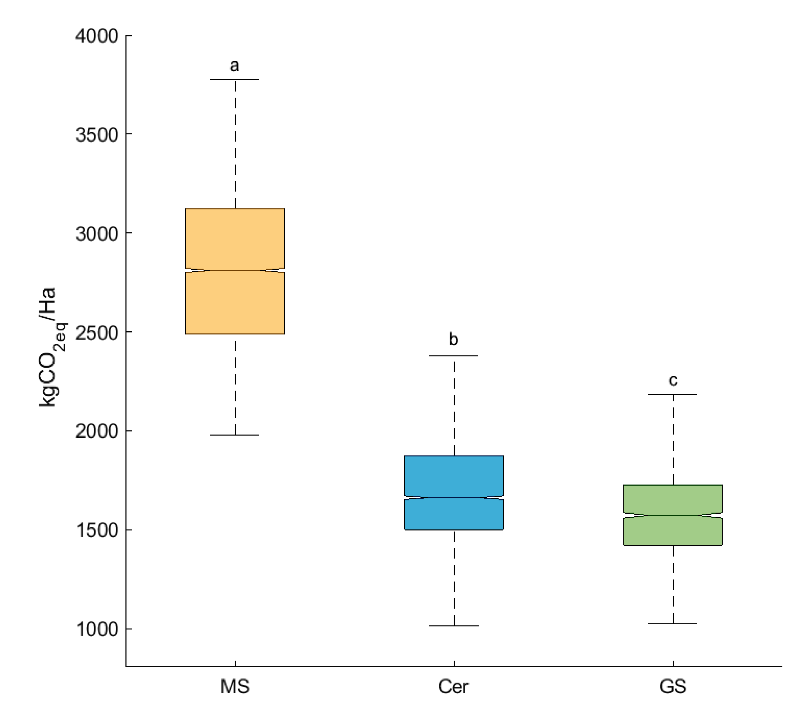 Sustainability 12 00237 g002 Sustainability 12 00237 g002