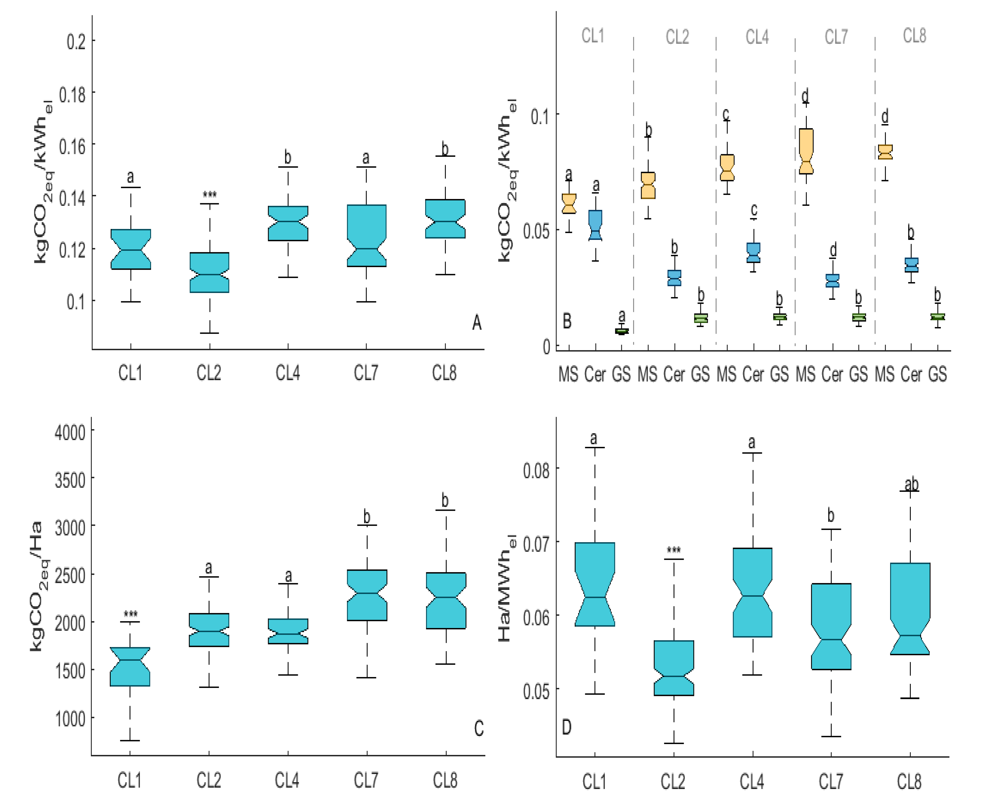 Sustainability 12 00237 g004 Sustainability 12 00237 g004