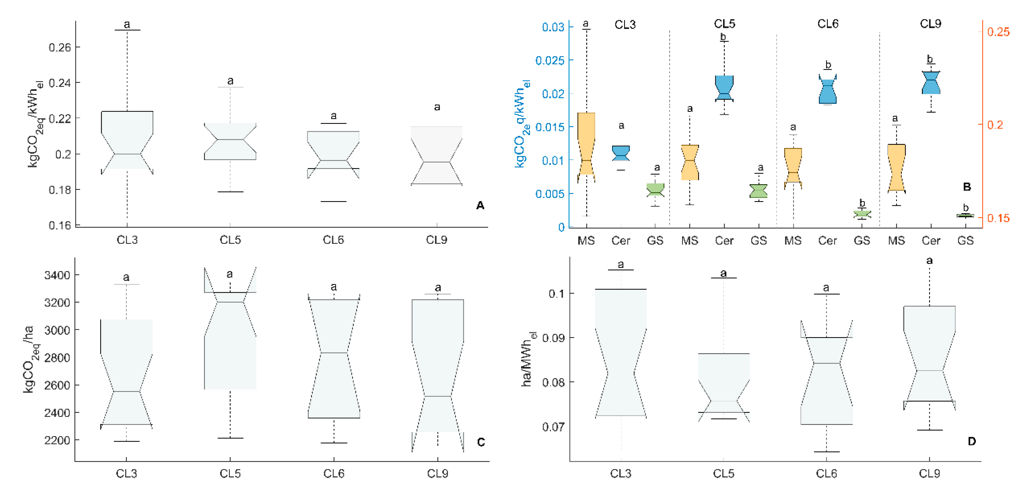 Sustainability 12 00237 g005 Sustainability 12 00237 g005