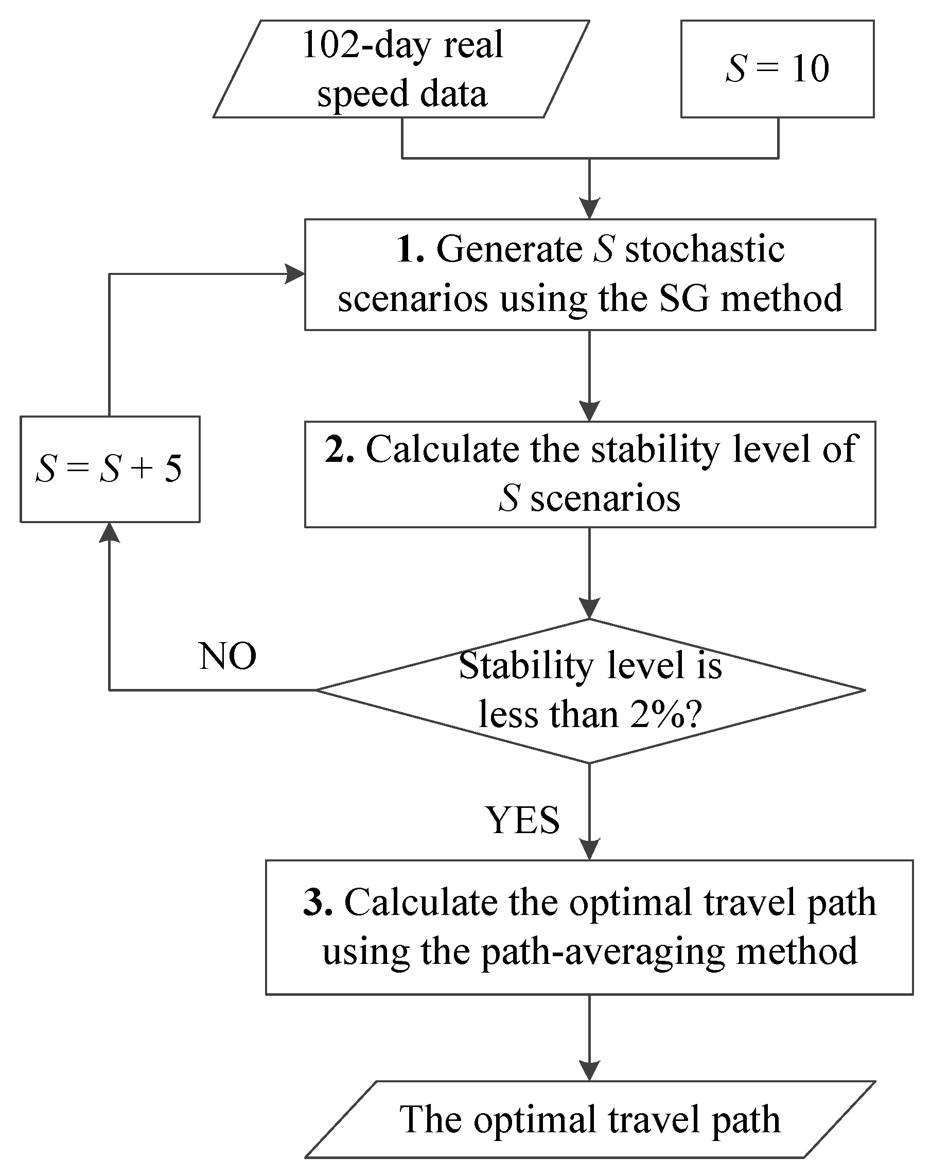 Sustainability 12 00238 g004