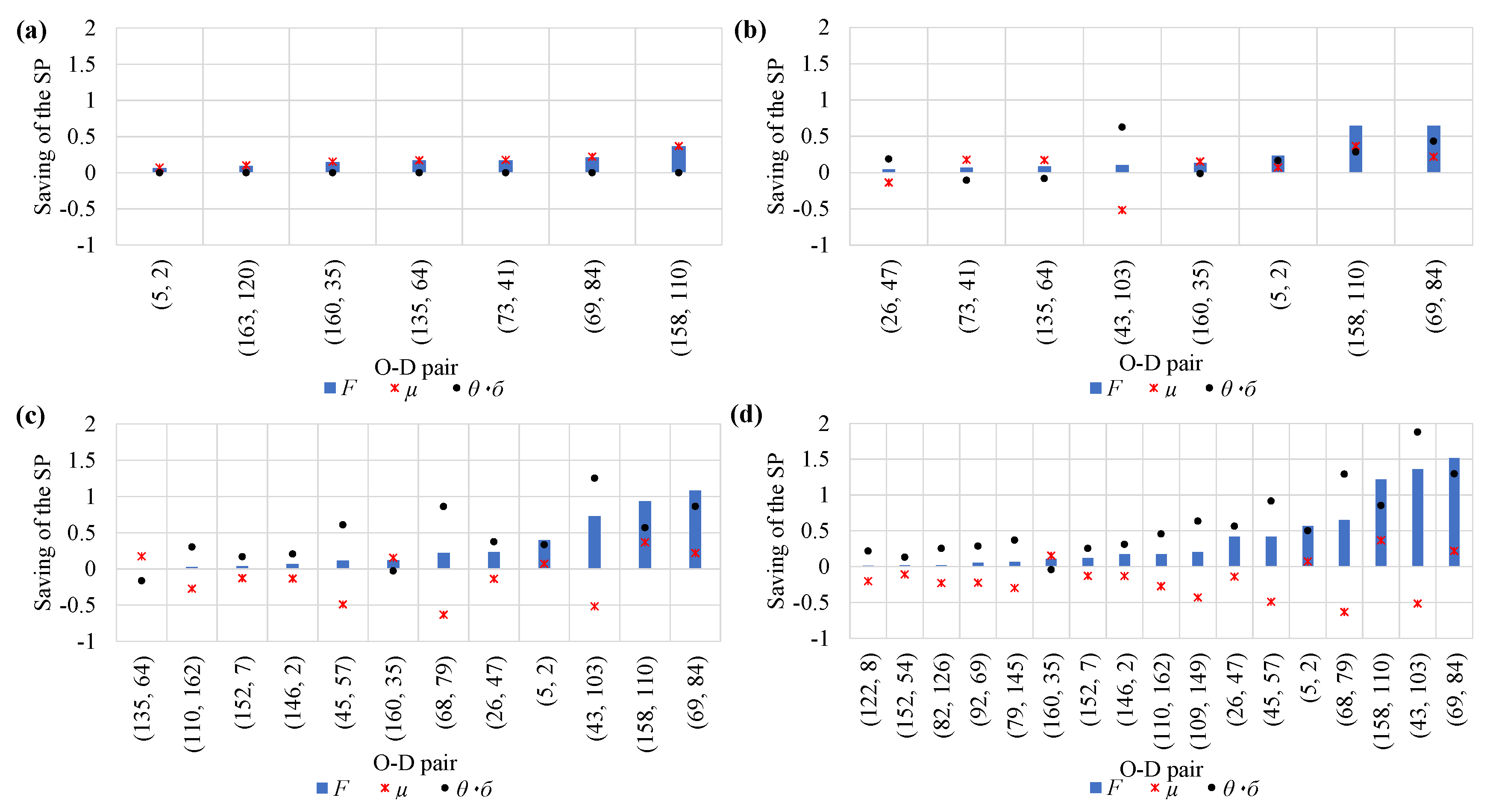 Sustainability 12 00238 g005