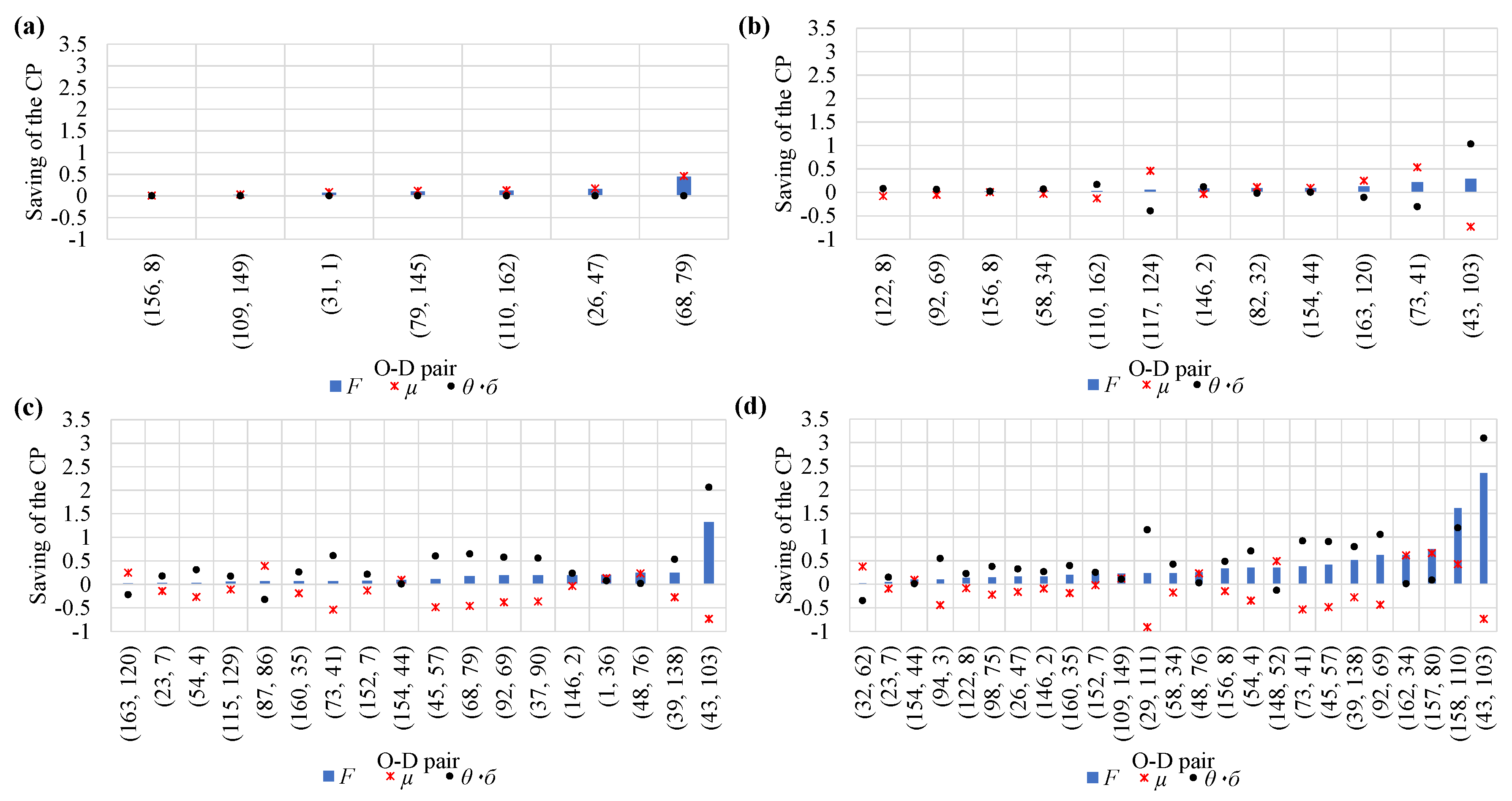 Sustainability 12 00238 g006