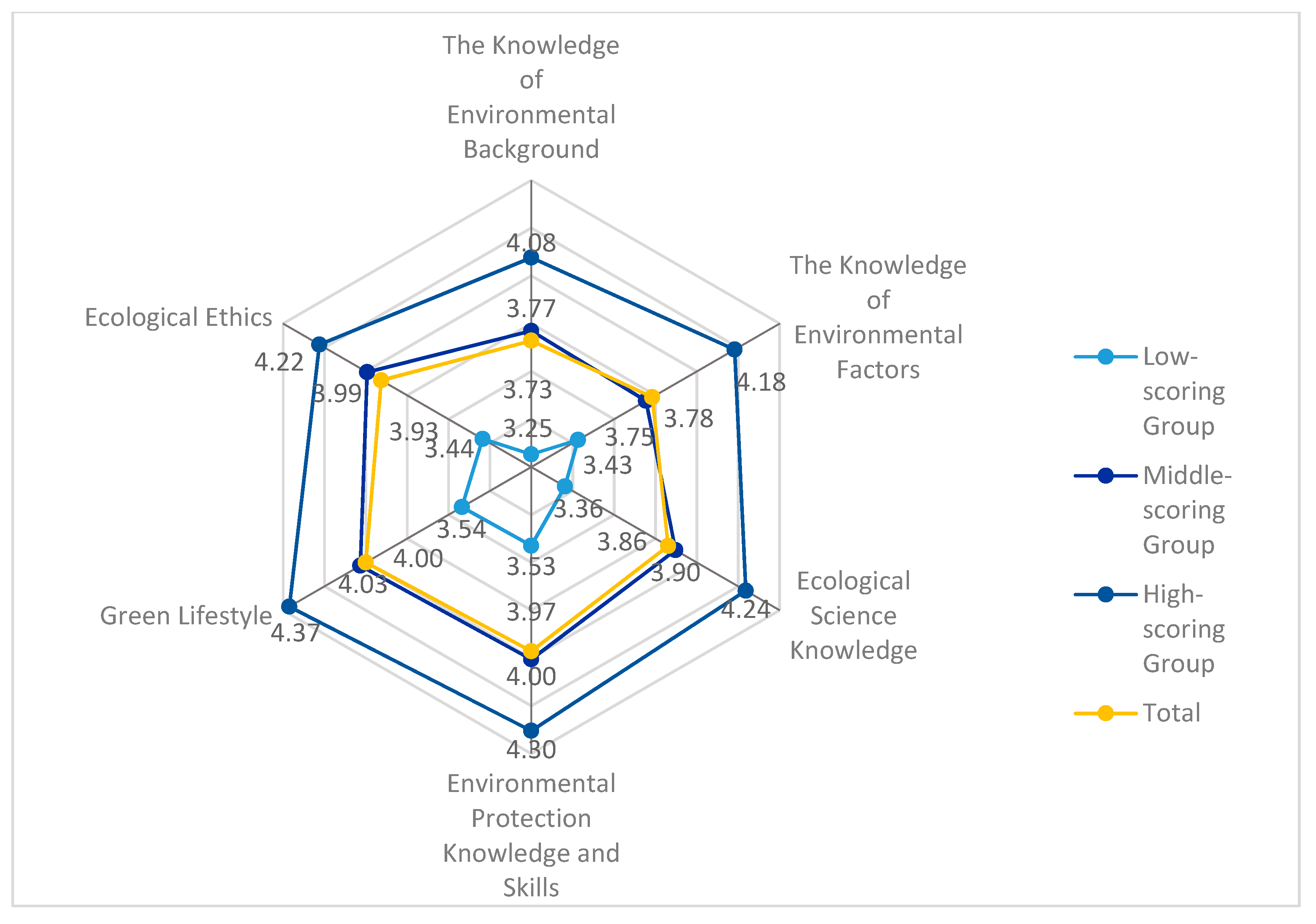 Sustainability 12 00241 g001 550