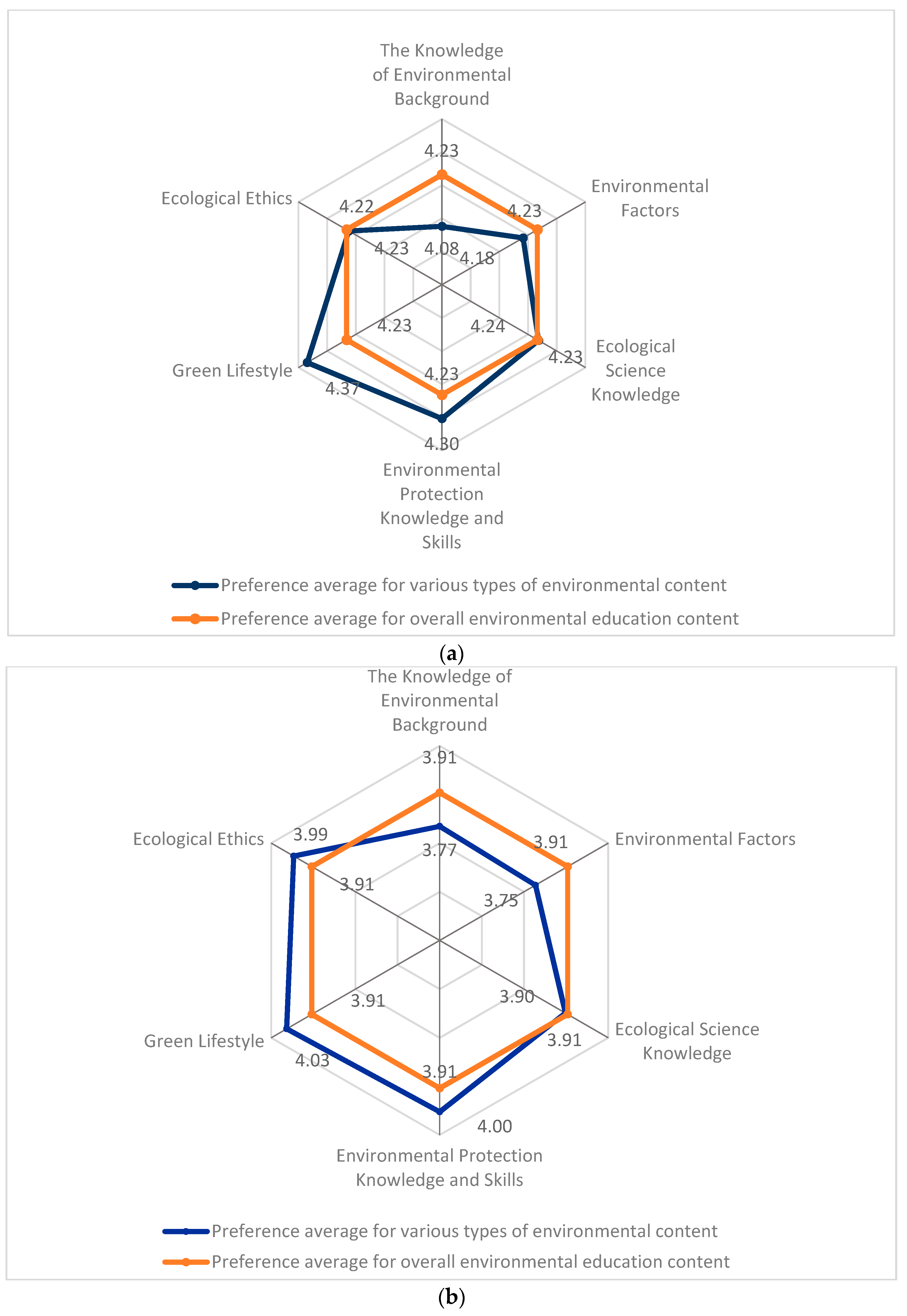 Sustainability 12 00241 g002a 550