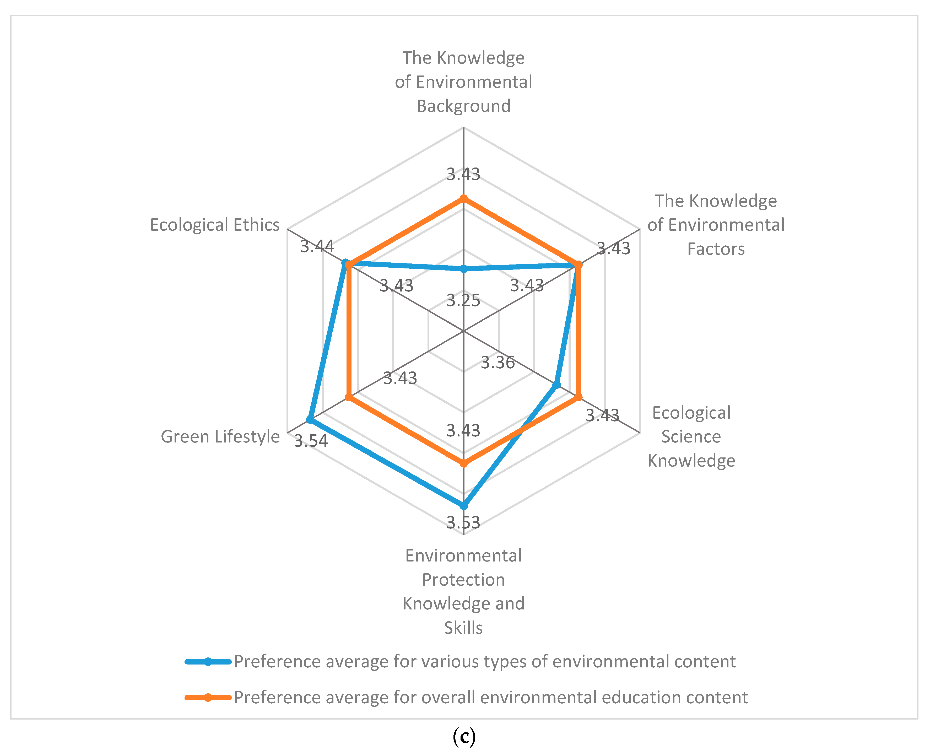 Sustainability 12 00241 g002b 550