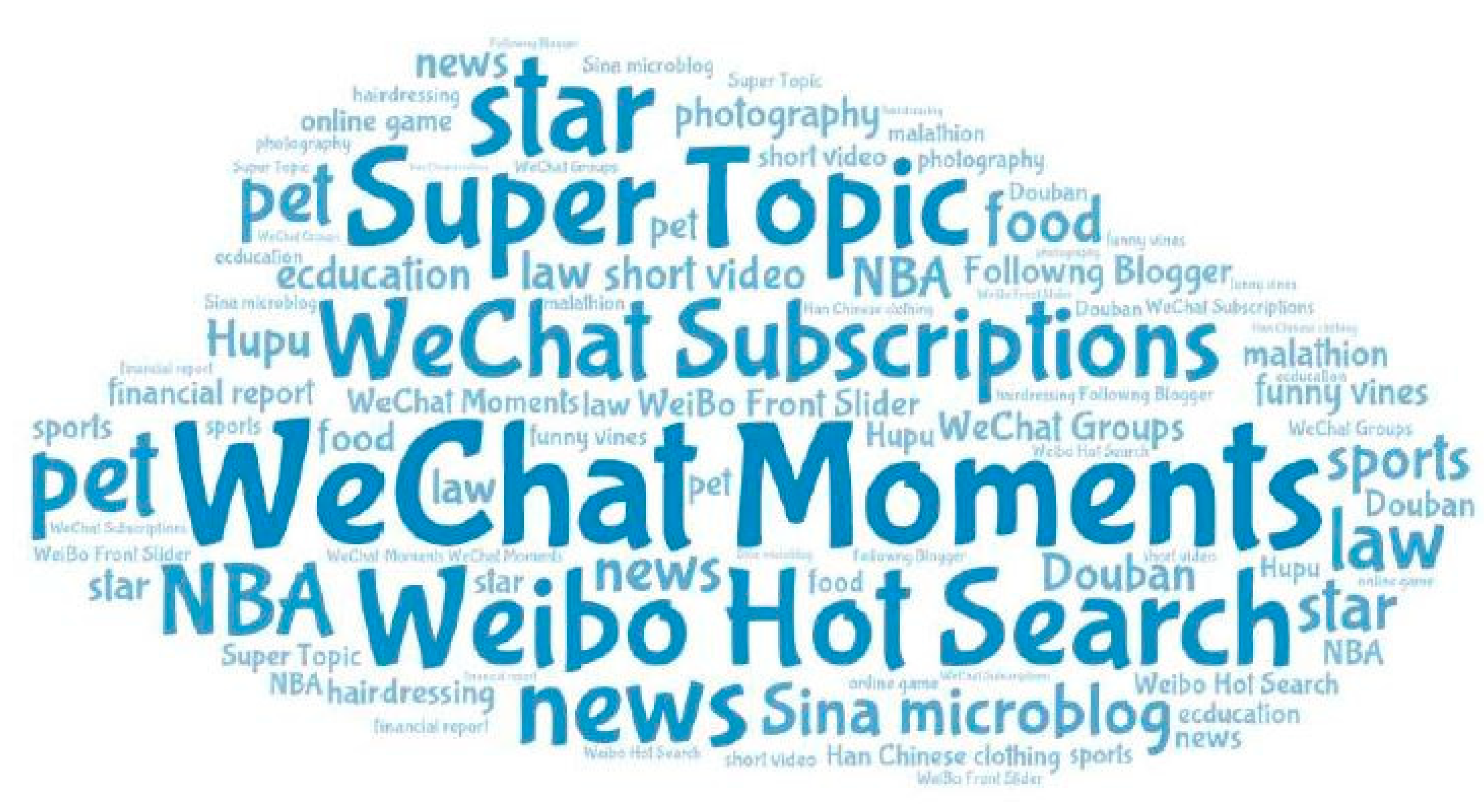 Sustainability 12 00241 g003 550