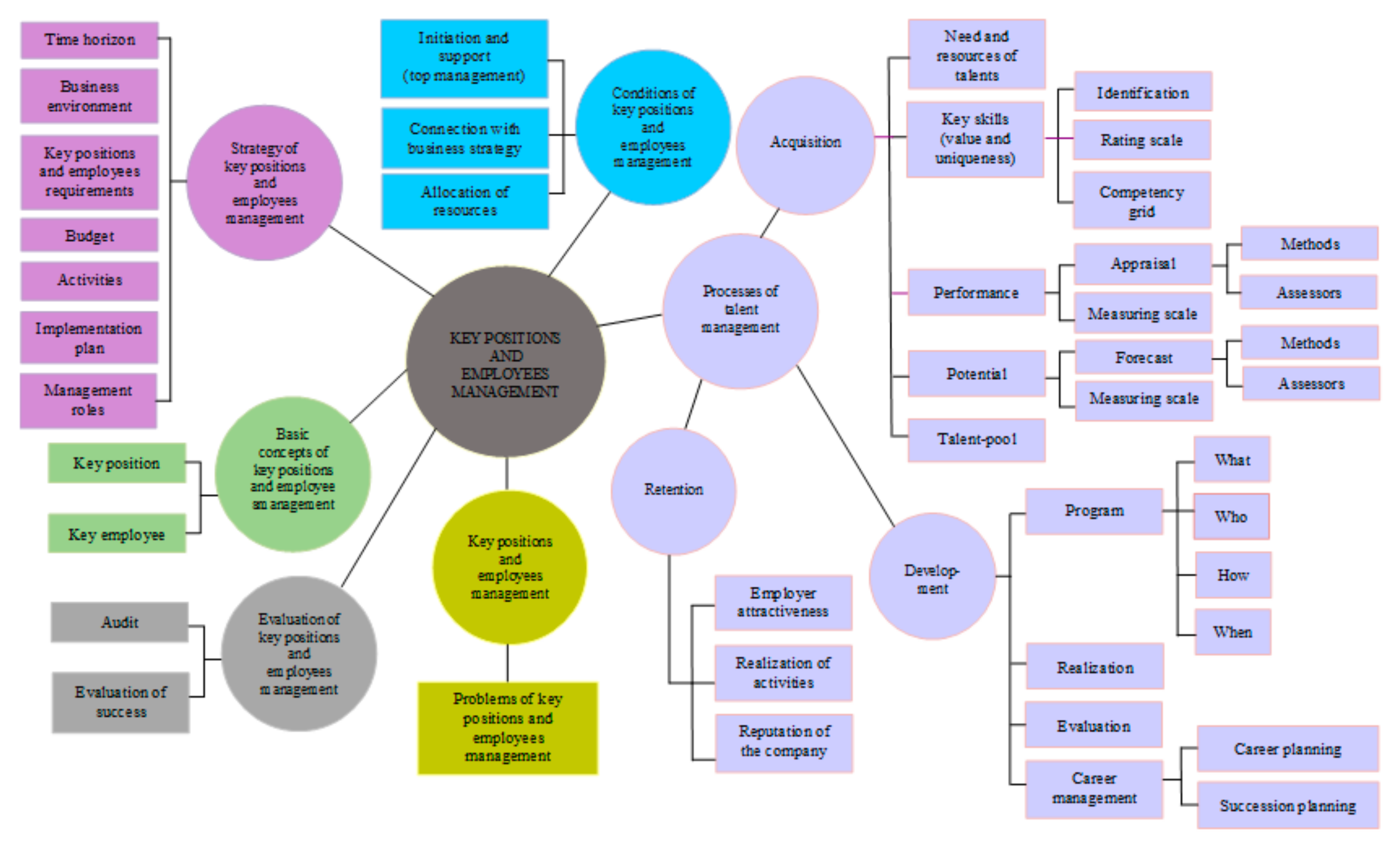 Sustainability 12 00242 g0a1