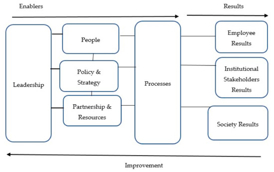 Sustainability Free Full Text Implementing A Sustainable Model For Anti Money Laundering In The United Nations Development Goals Html