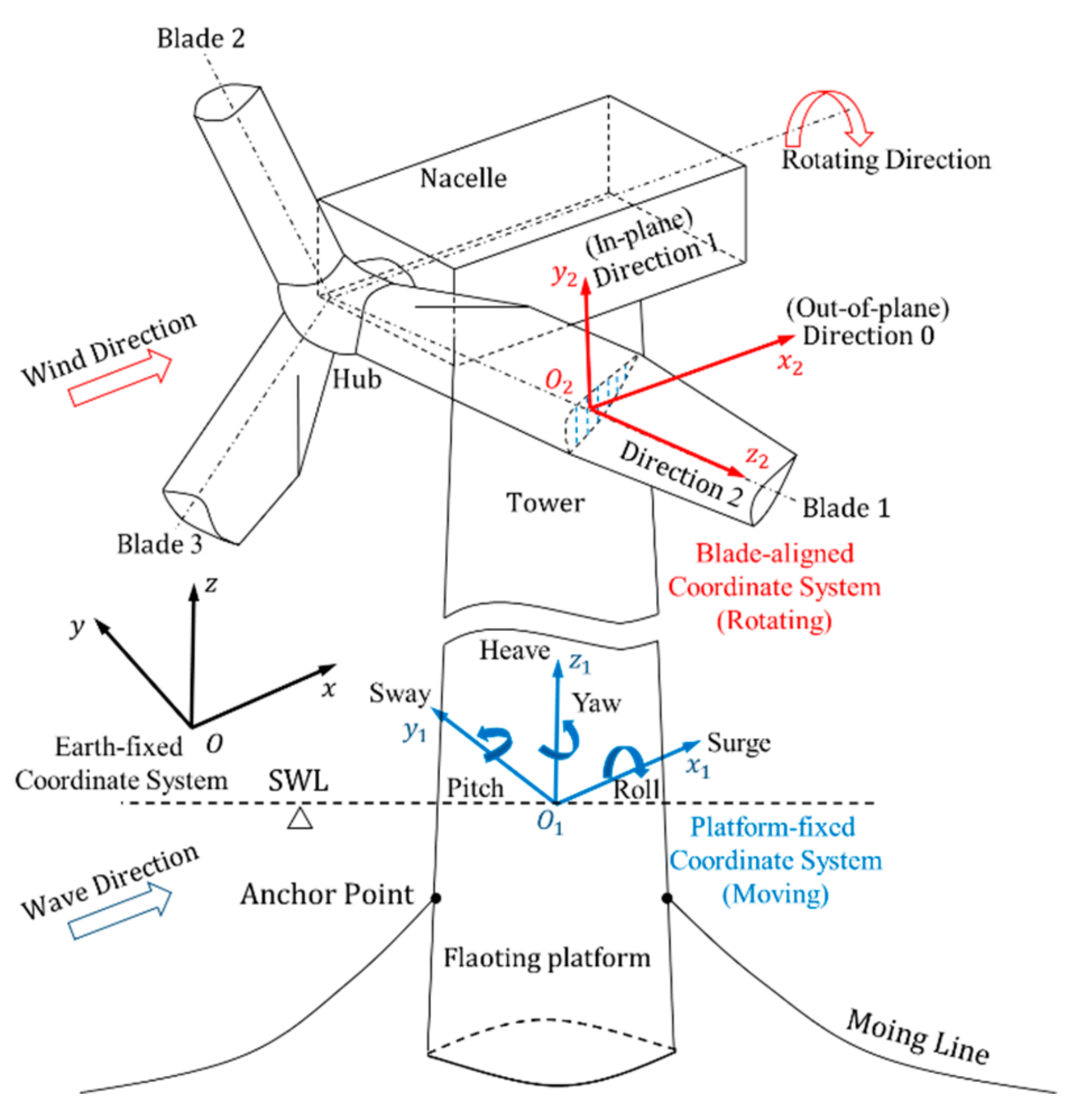 Sustainability 12 00246 g001