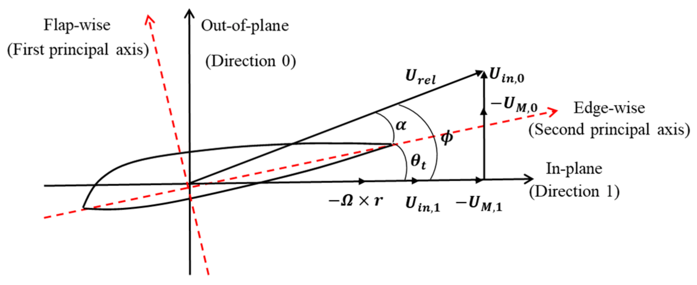 Sustainability 12 00246 g002