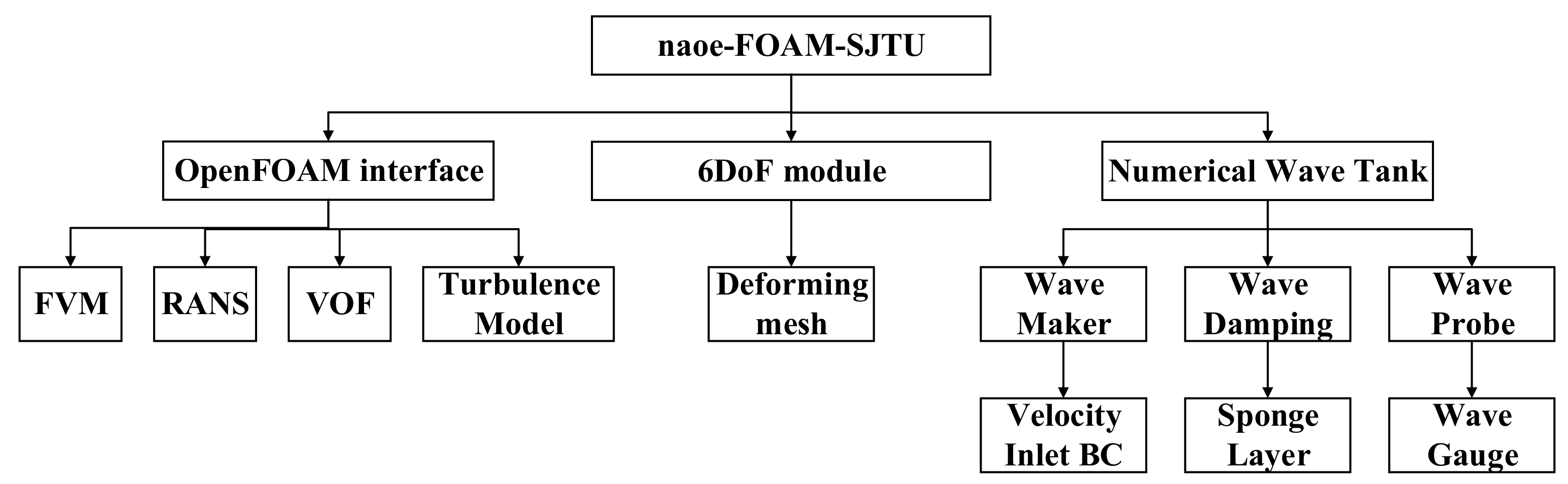 Sustainability 12 00246 g003