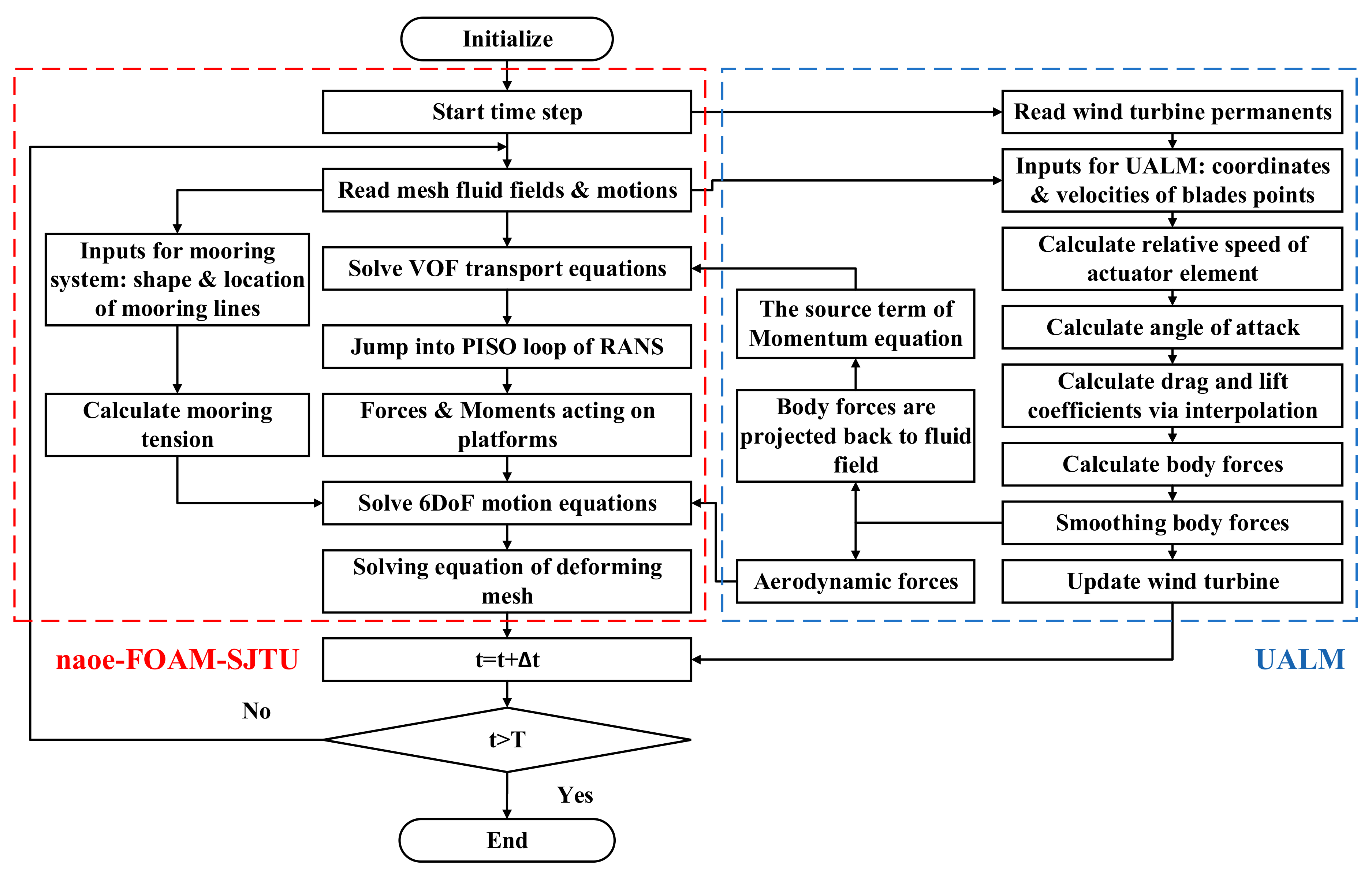 Sustainability 12 00246 g005