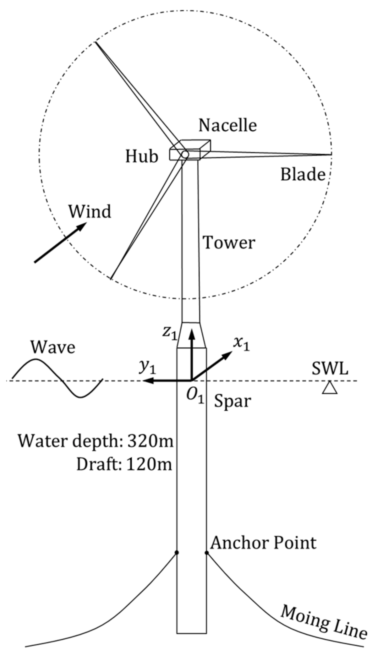 Sustainability 12 00246 g006