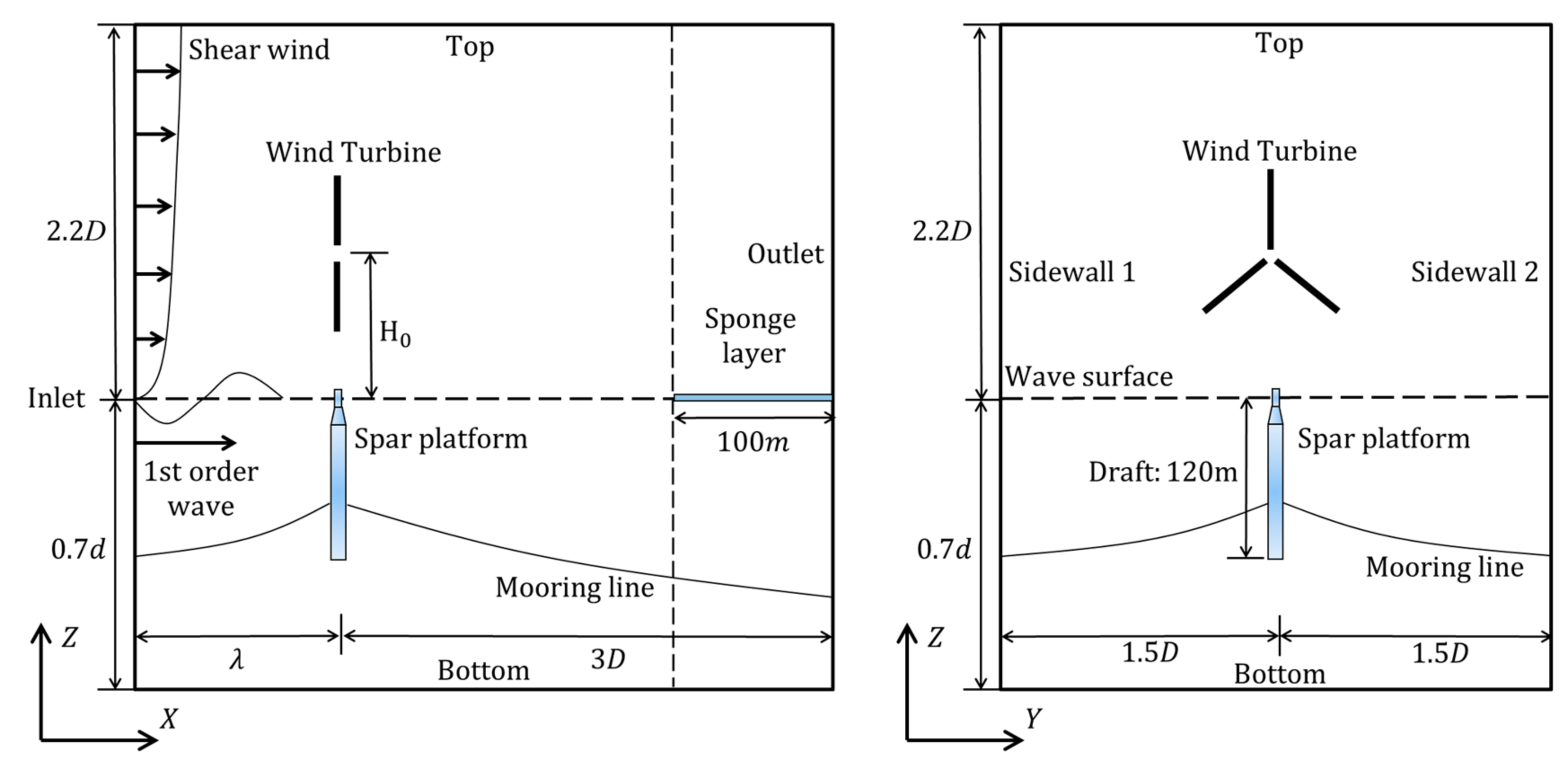 Sustainability 12 00246 g008