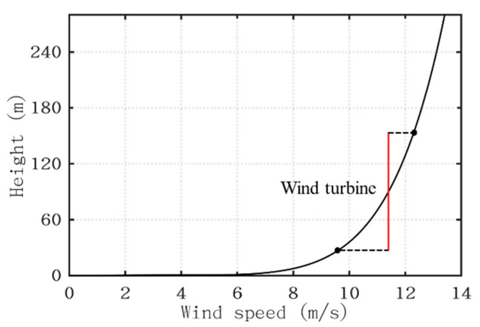 Sustainability 12 00246 g013