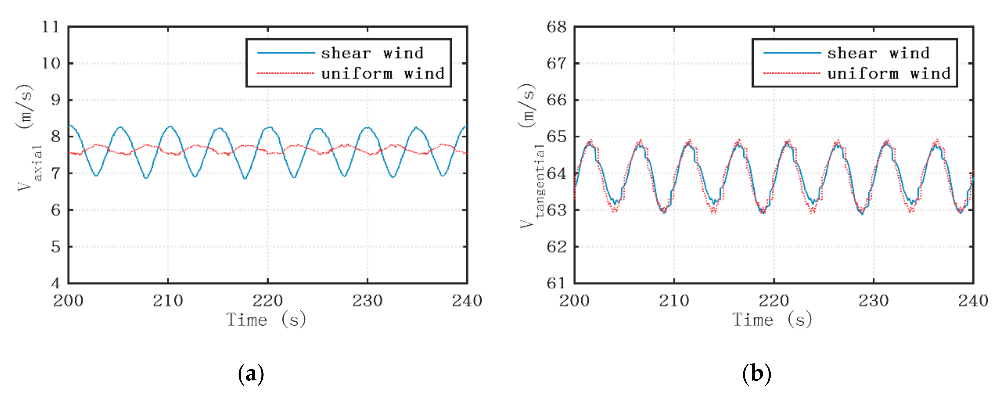 Sustainability 12 00246 g015