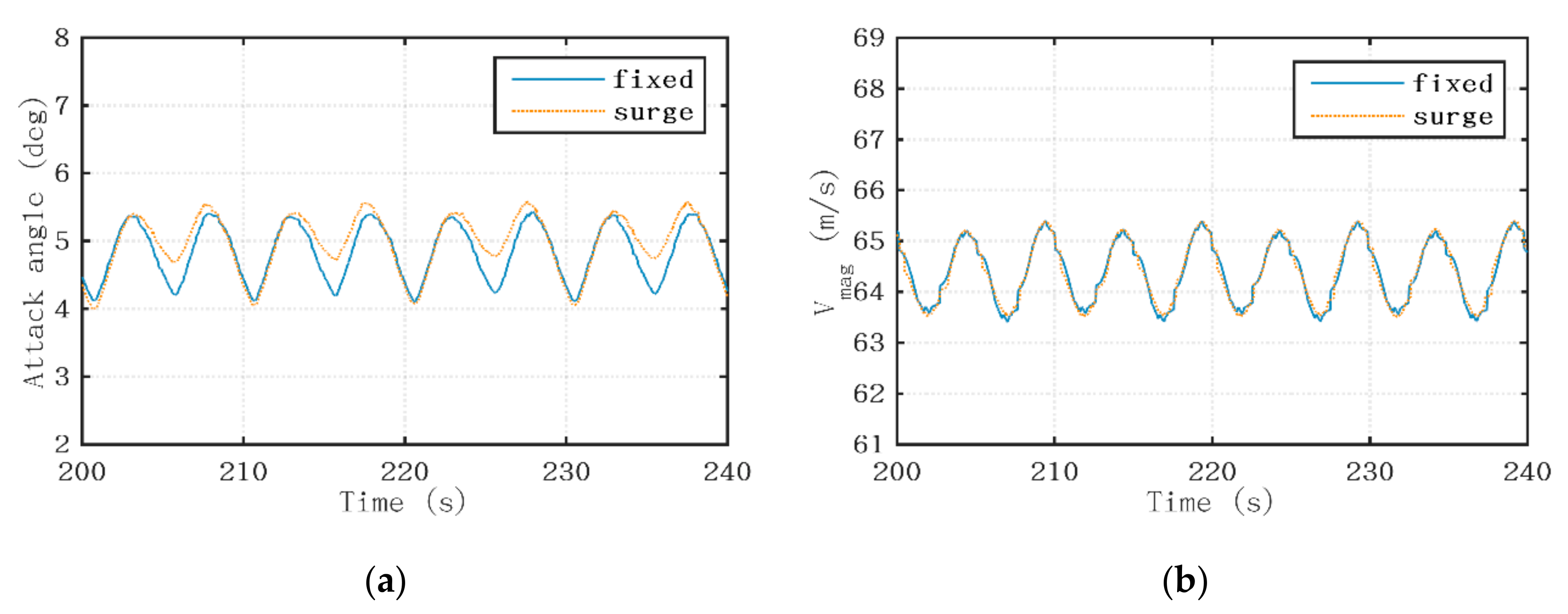 Sustainability 12 00246 g016