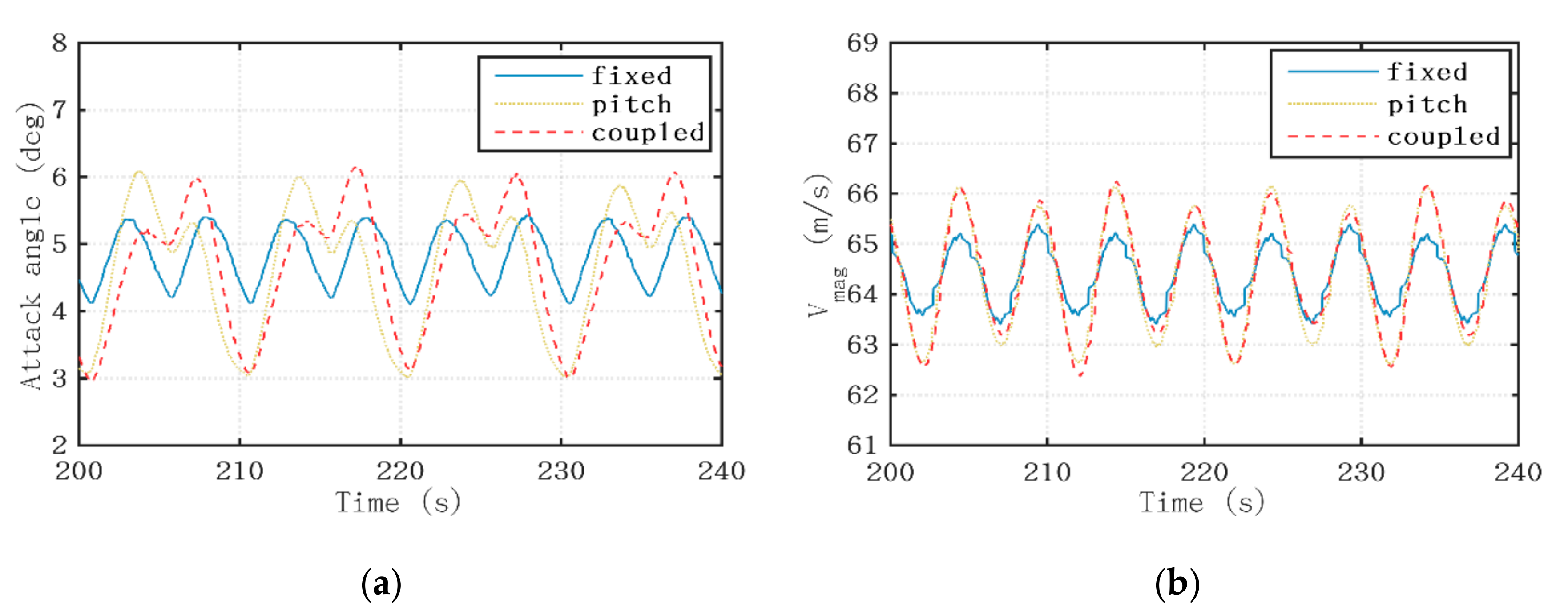 Sustainability 12 00246 g020