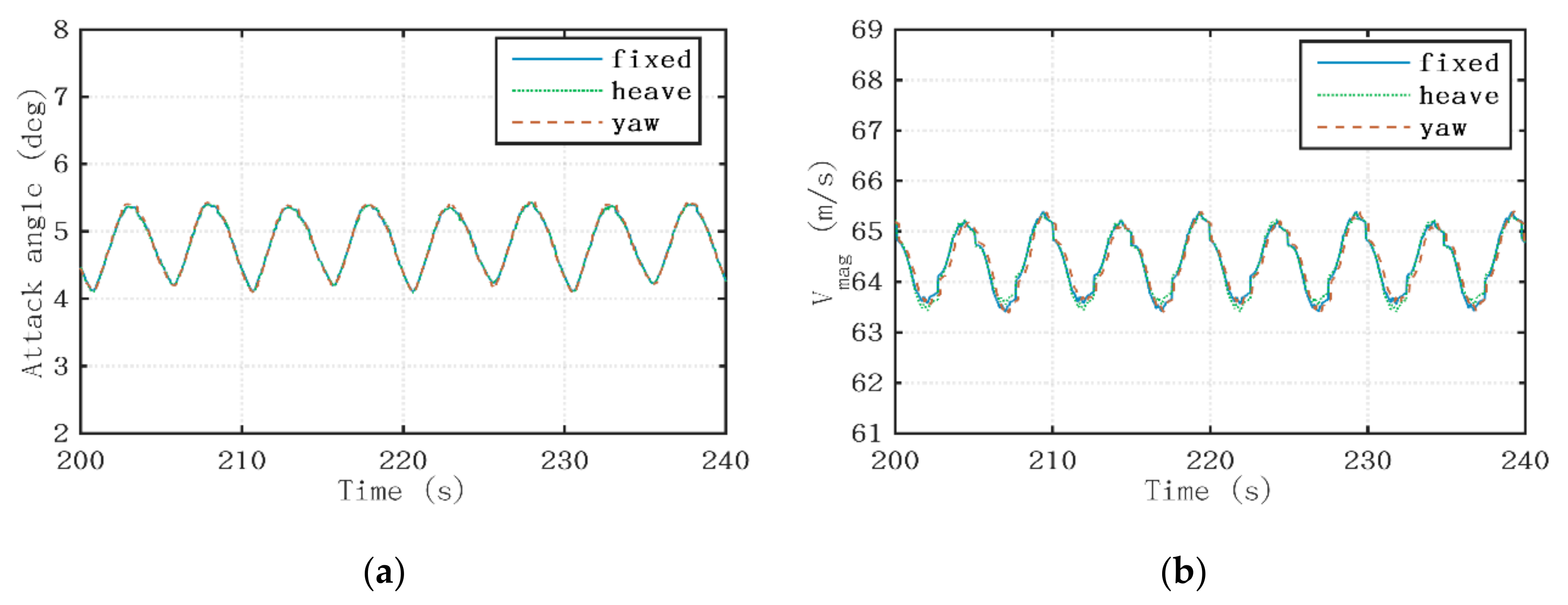 Sustainability 12 00246 g022