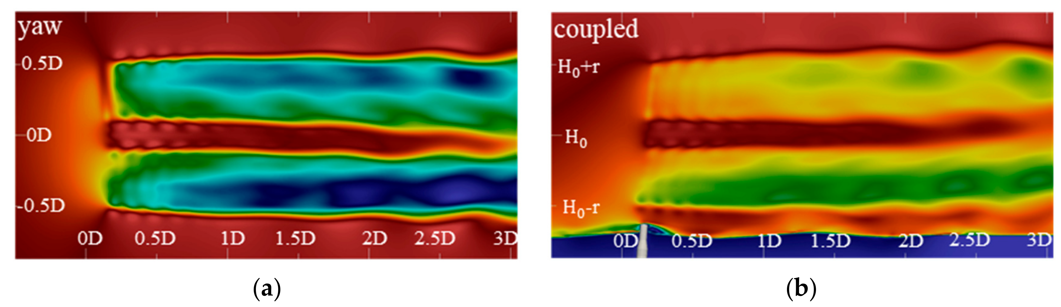 Sustainability 12 00246 g029b