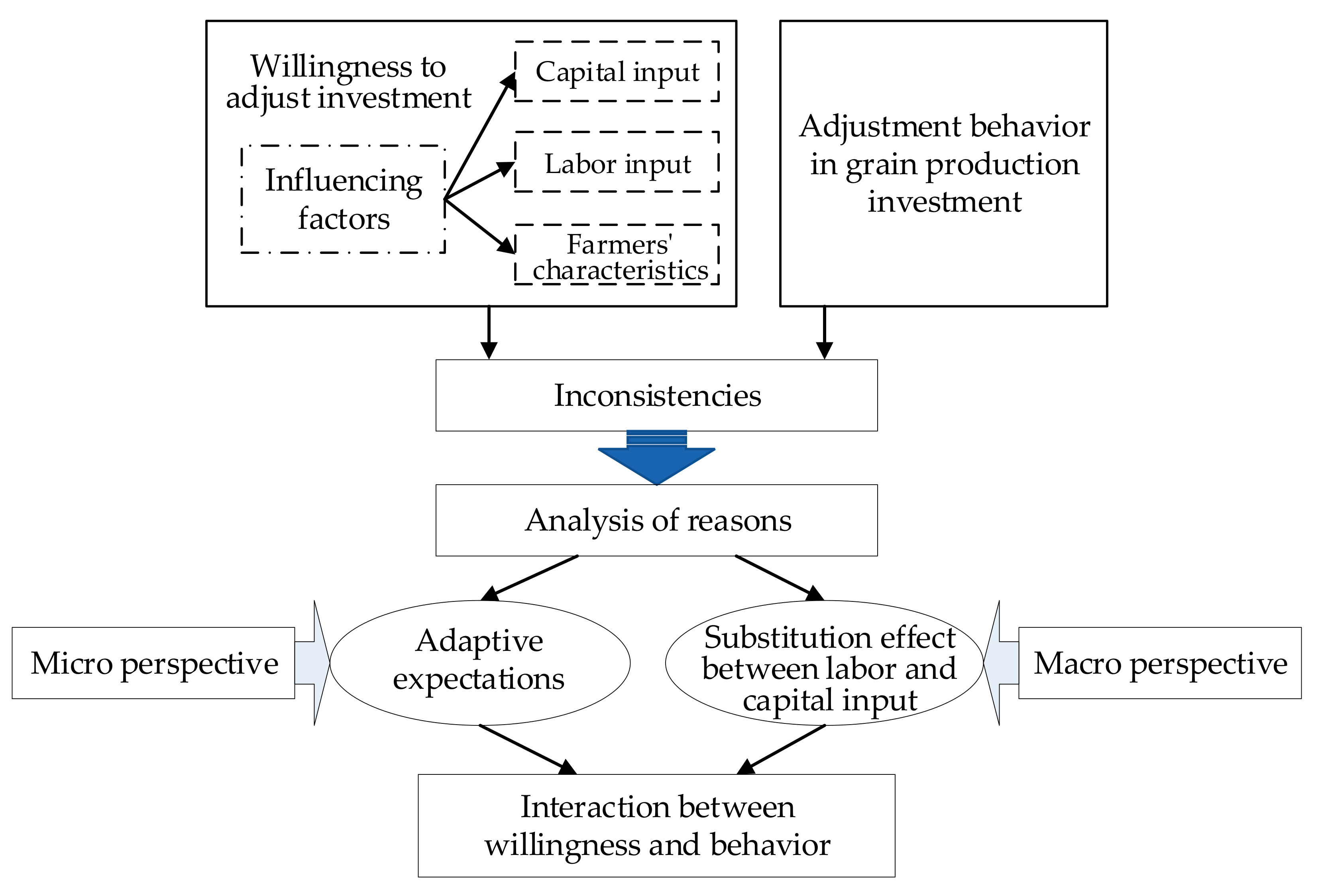 Sustainability 12 00247 g001