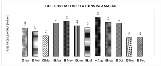 Present Status and Potential of Biomass Energy in Pakistan Based on ...