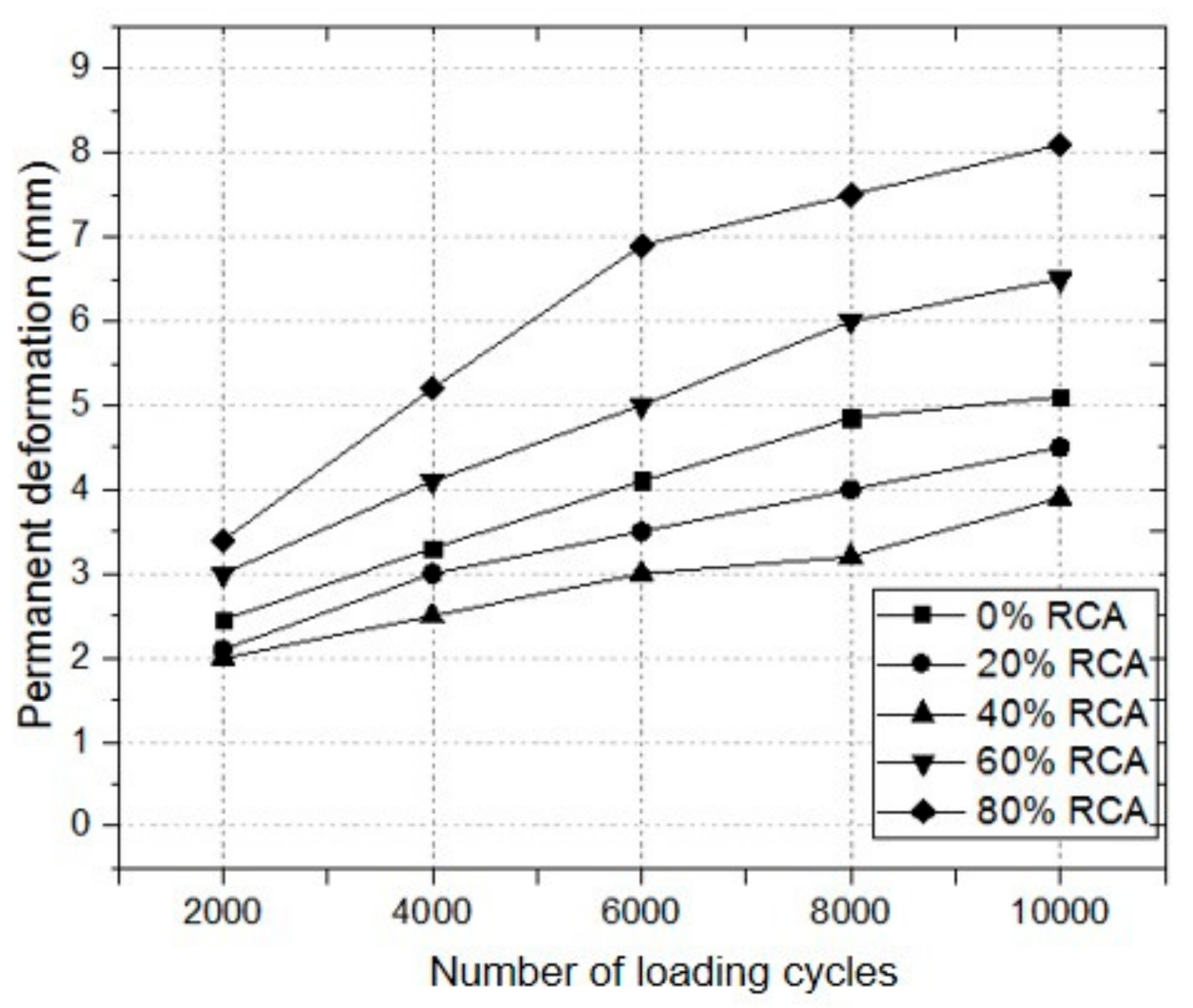 Sustainability 12 00250 g015 Sustainability 12 00250 g015