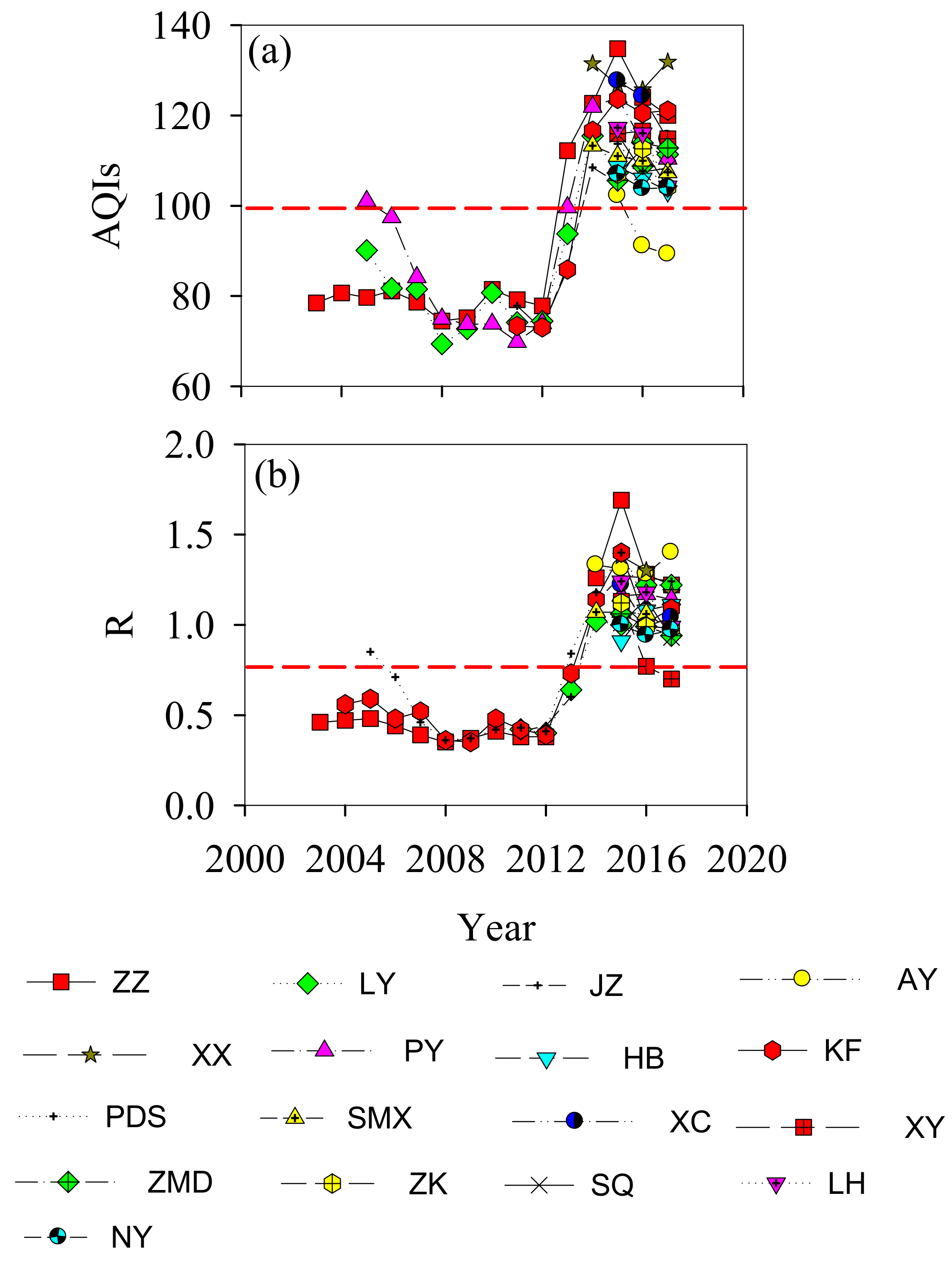 Sustainability 12 00252 g003