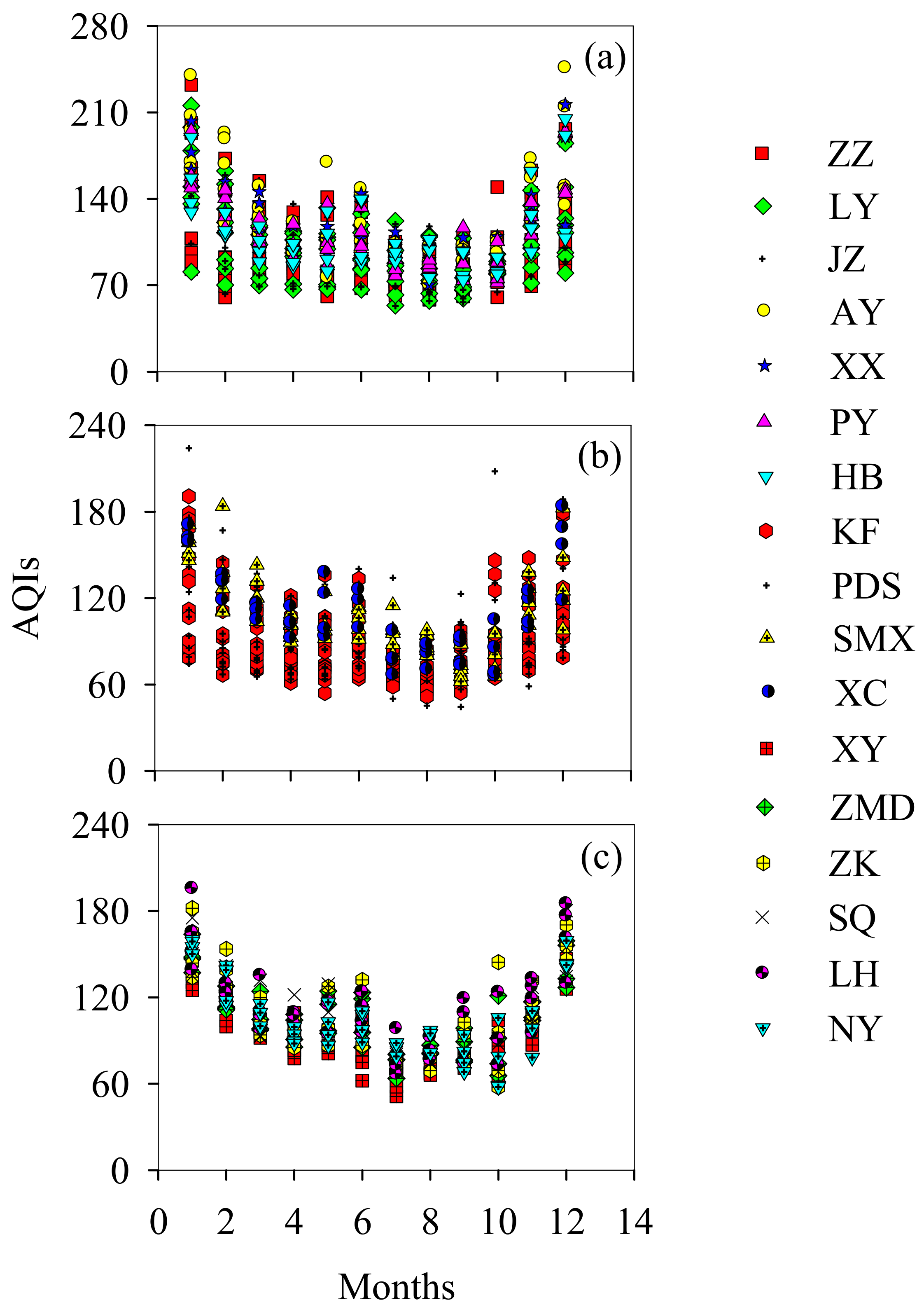 Sustainability 12 00252 g004