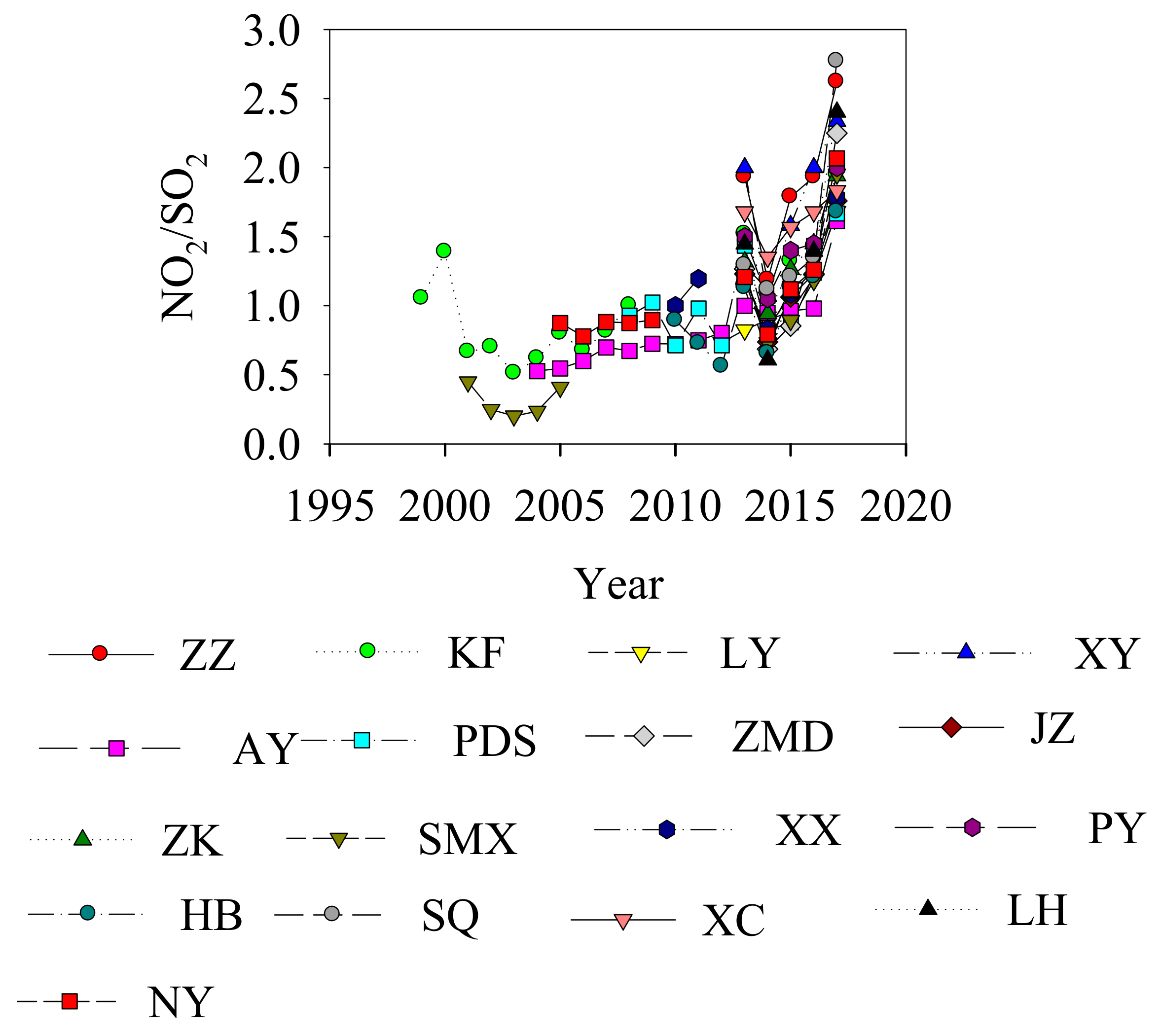 Sustainability 12 00252 g007