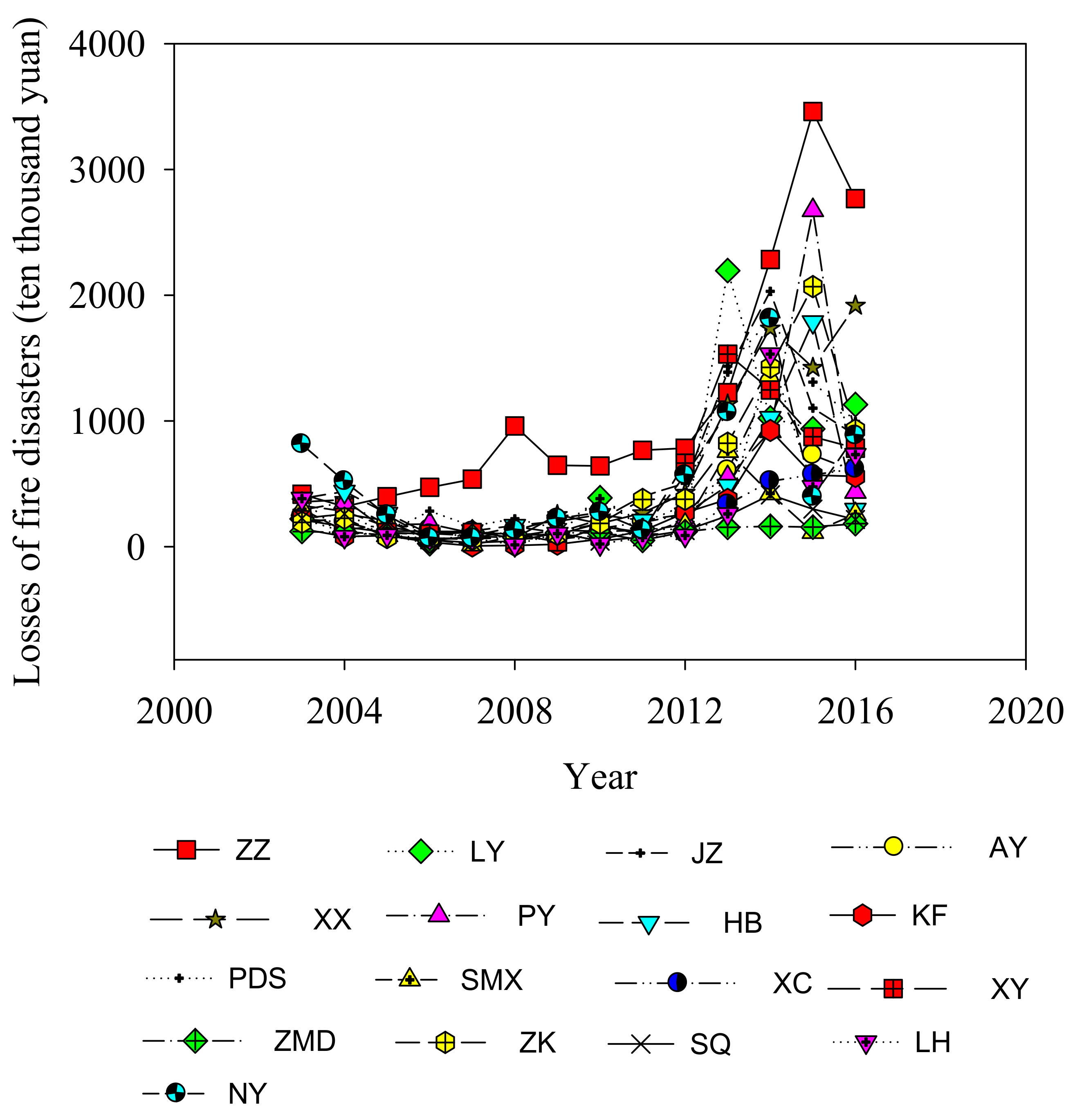 Sustainability 12 00252 g009