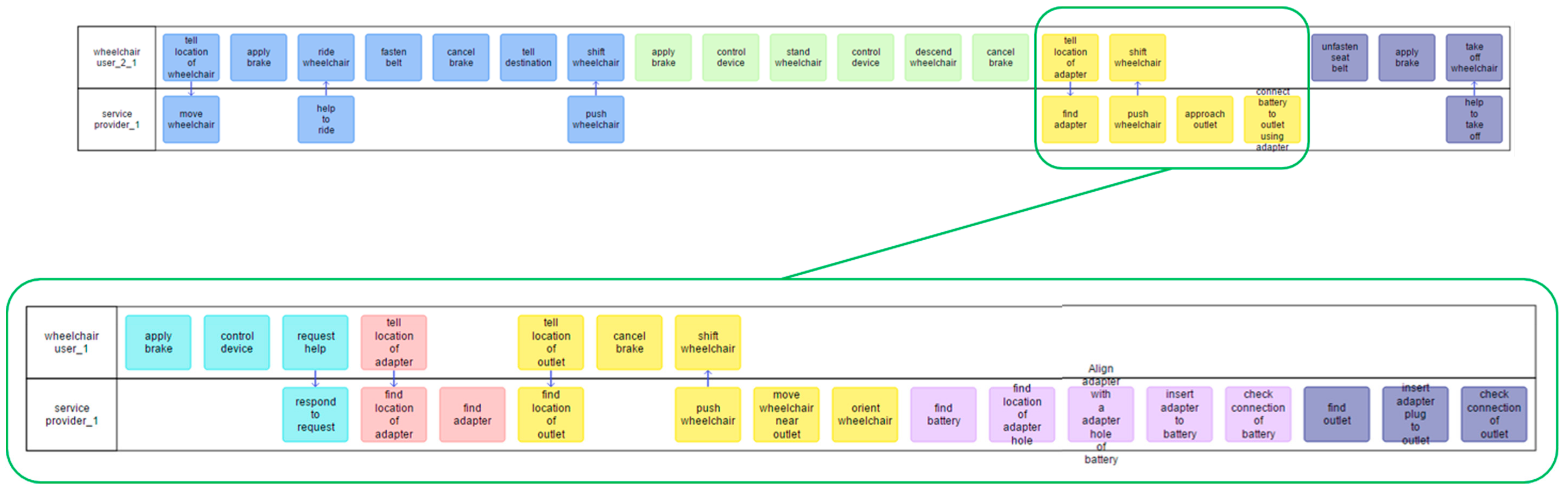 Sustainability 12 00255 g004