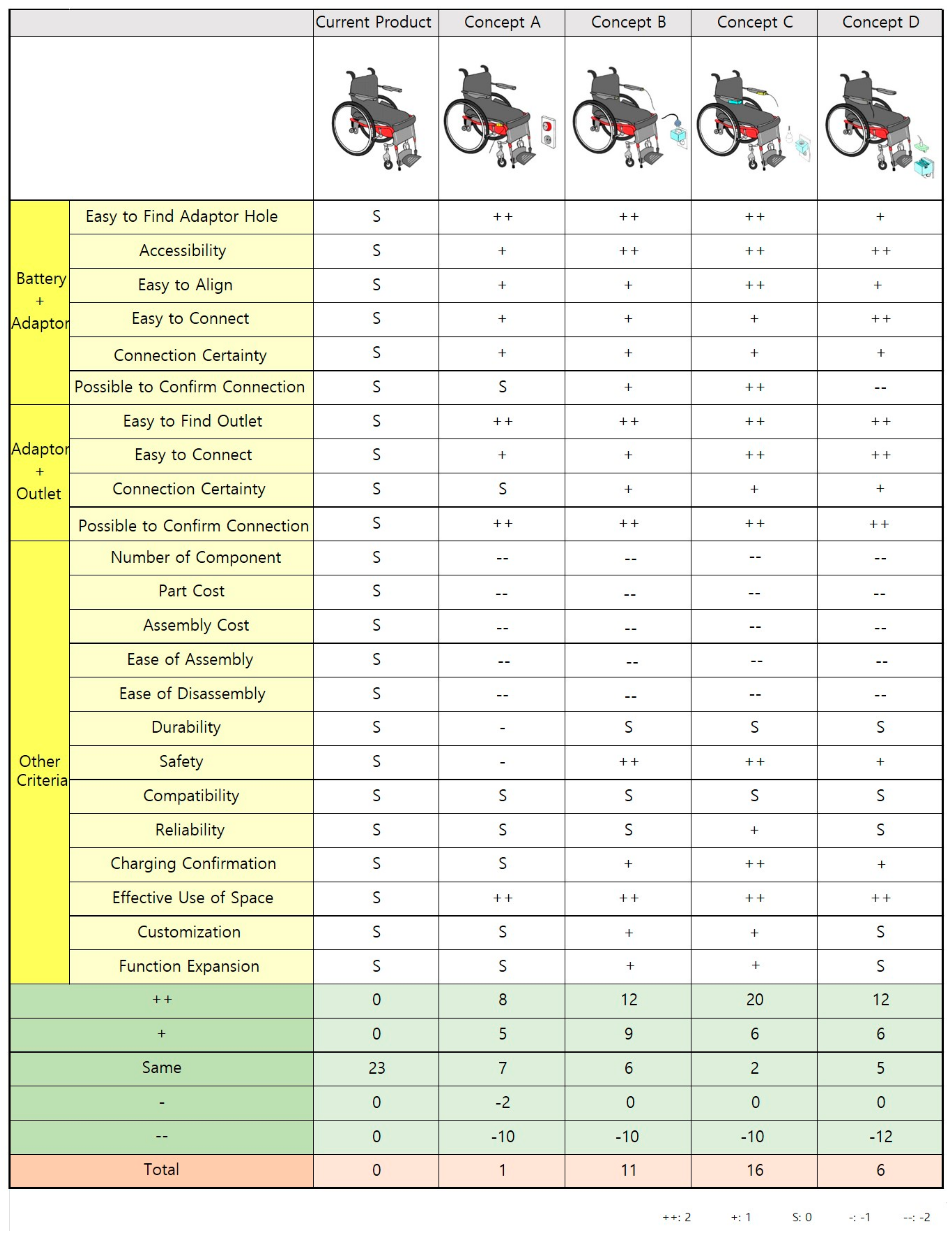 Sustainability 12 00255 g010