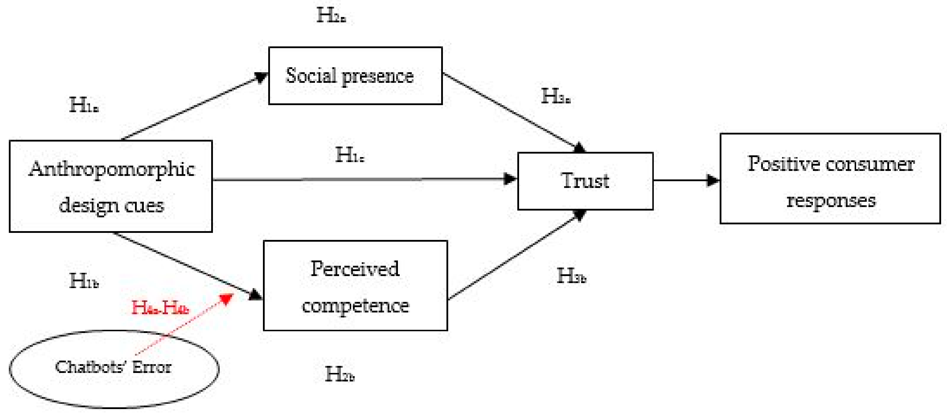 Sustainability 12 00256 g001 Sustainability 12 00256 g001
