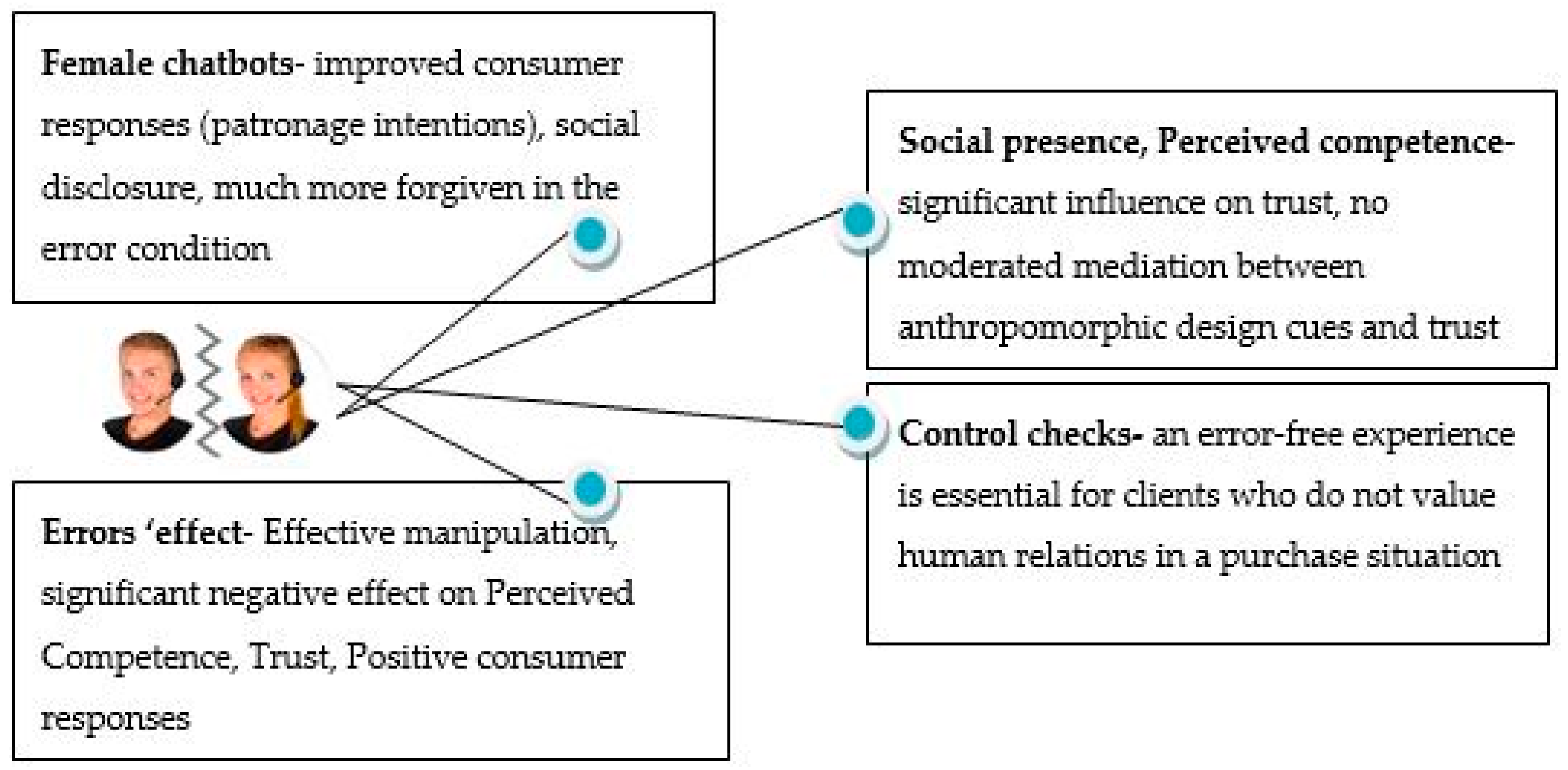 Sustainability 12 00256 g005 Sustainability 12 00256 g005