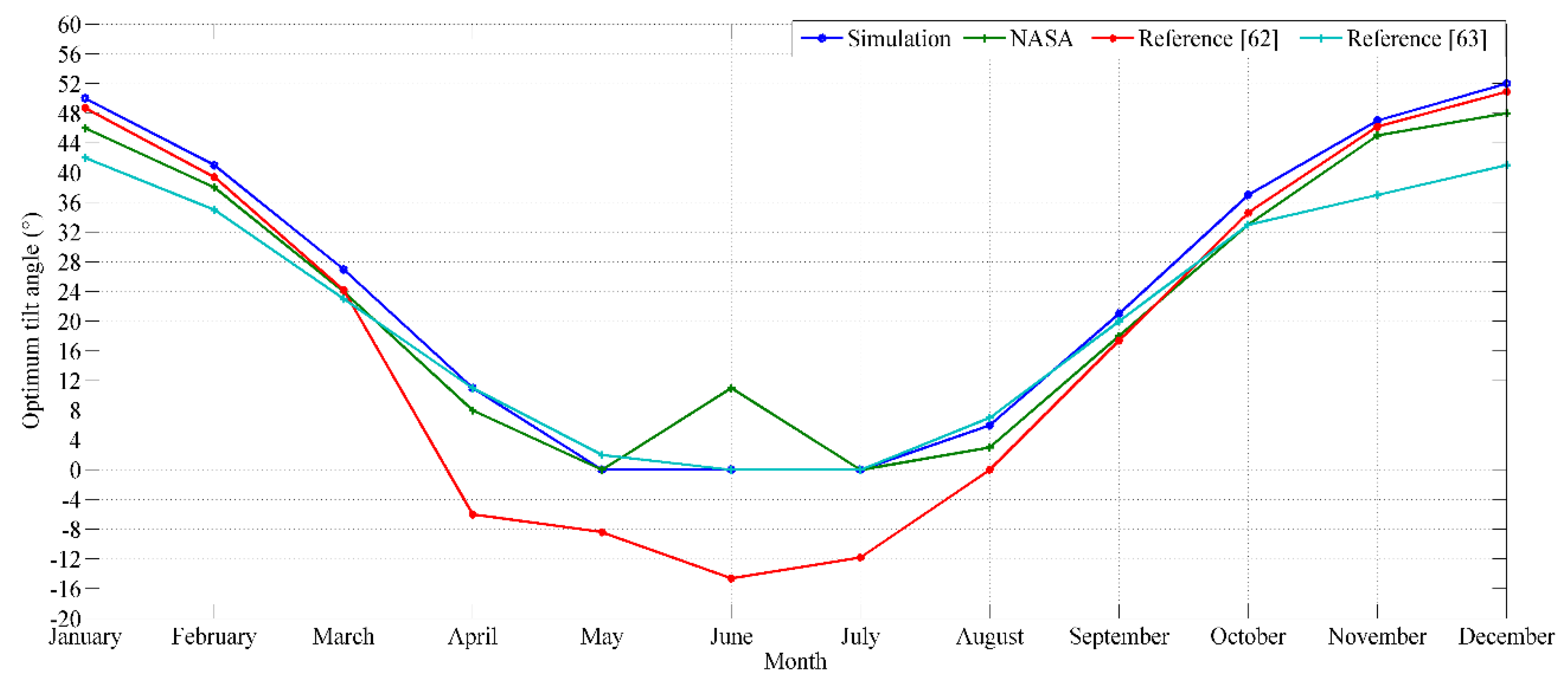 Sustainability 12 00262 g008