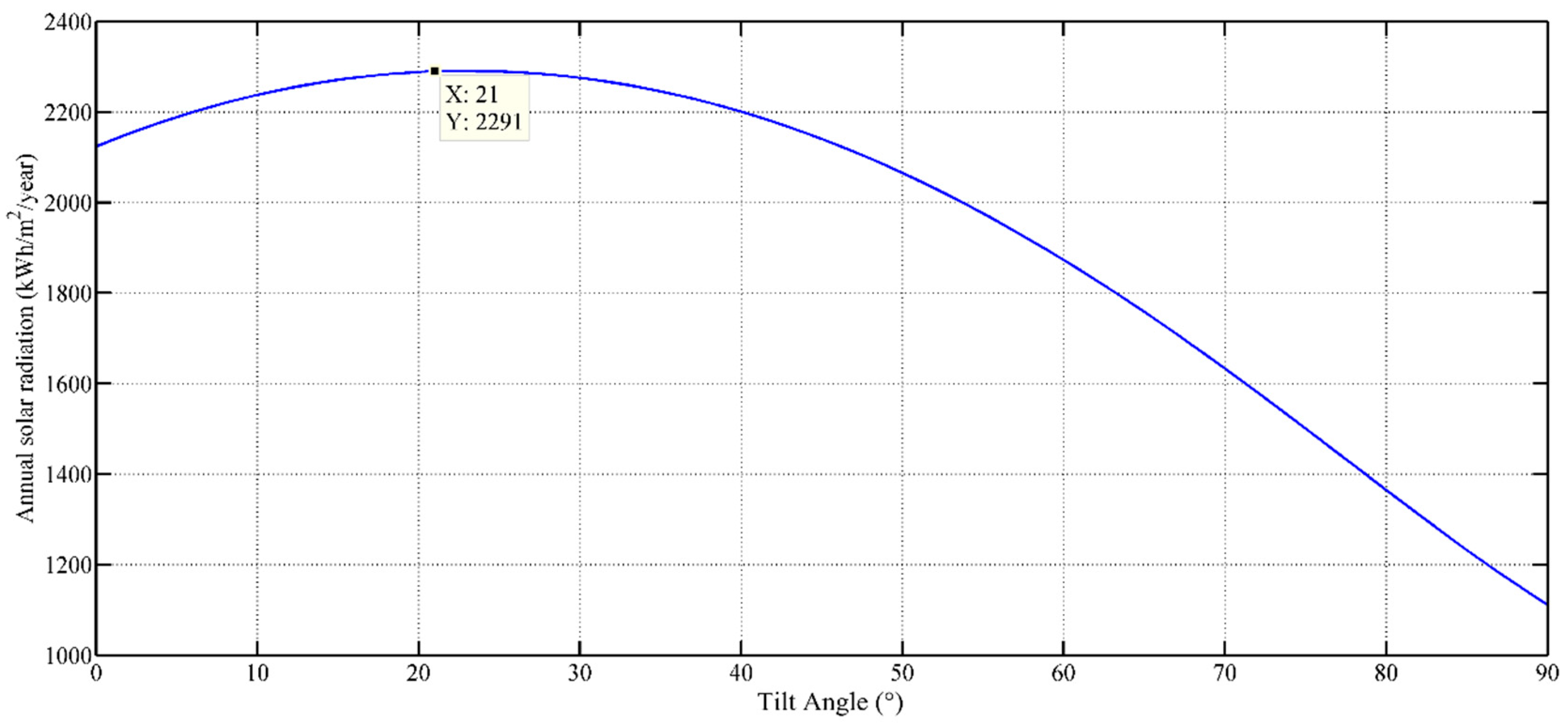 Sustainability 12 00262 g009