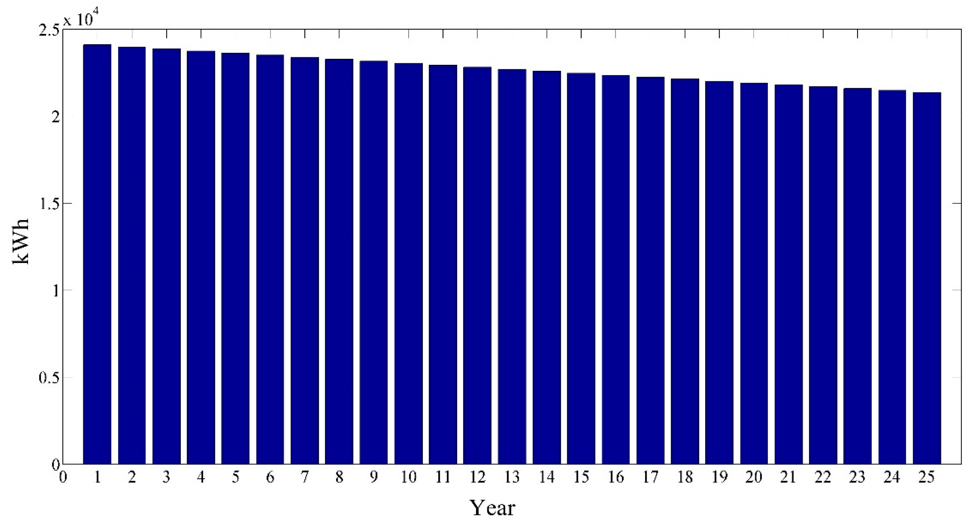 Sustainability 12 00262 g011