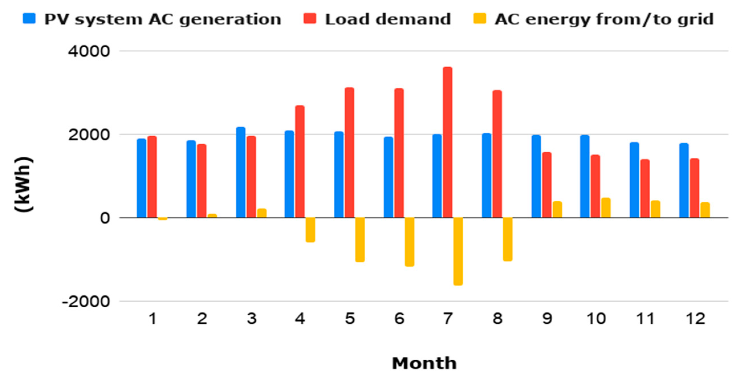 Sustainability 12 00262 g012